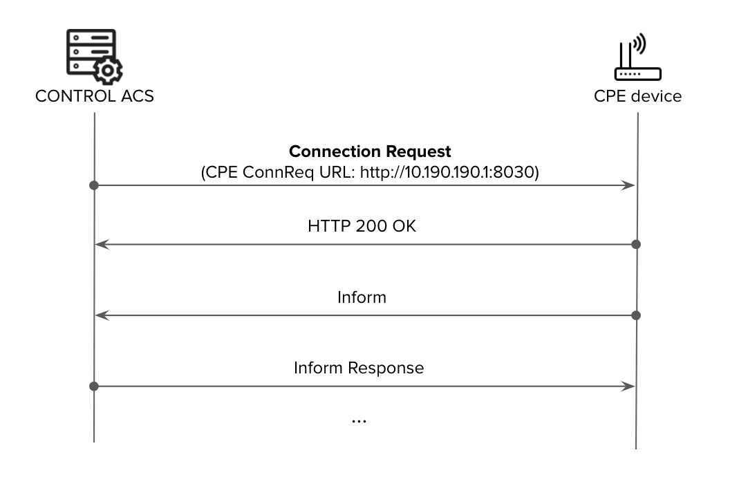 acs-connreq.png