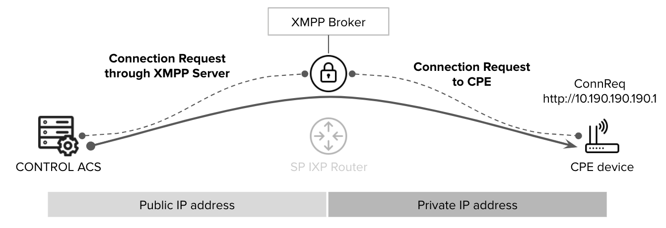 xmpp-connreq.png