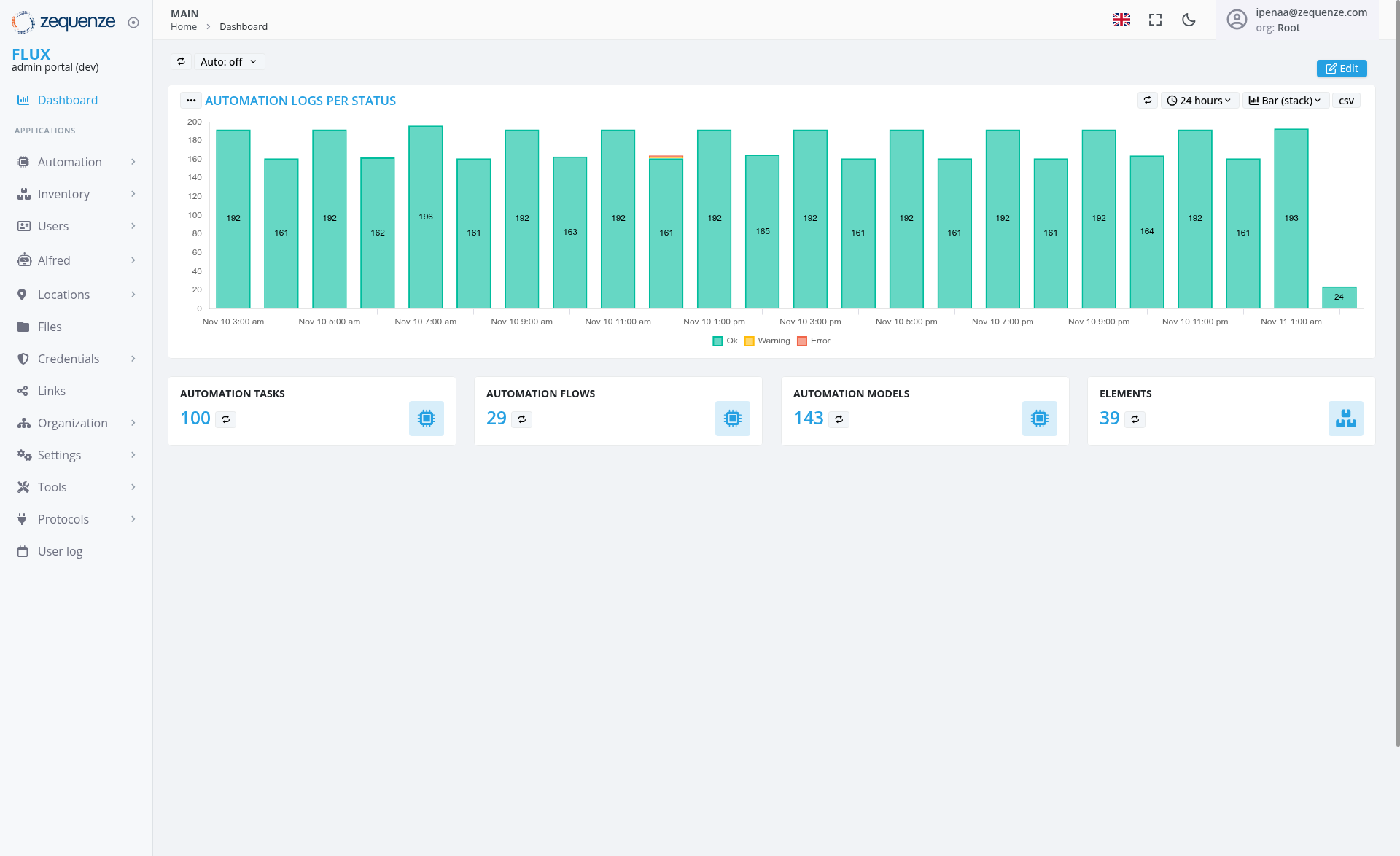 Screenshot - Dashboard: Main