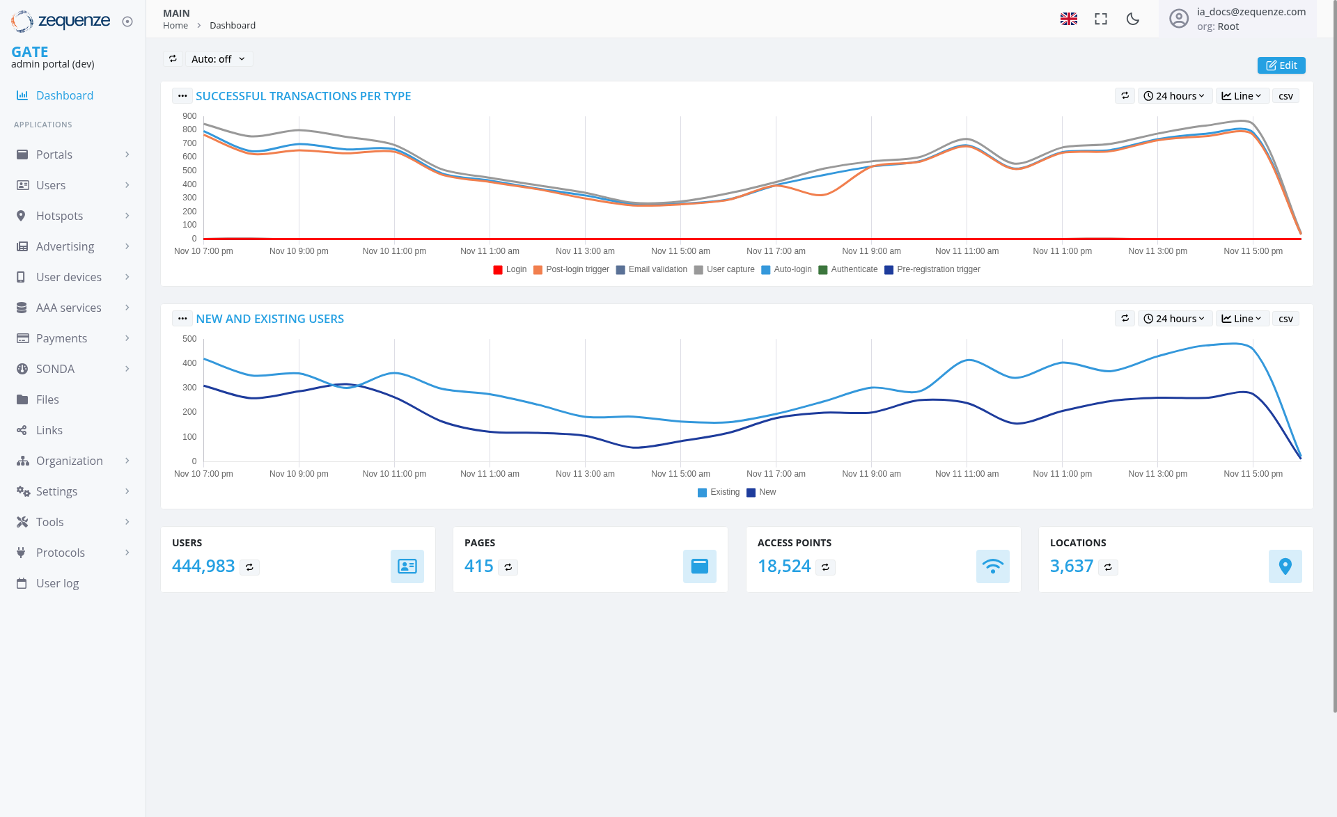 Screenshot - Dashboard: Main