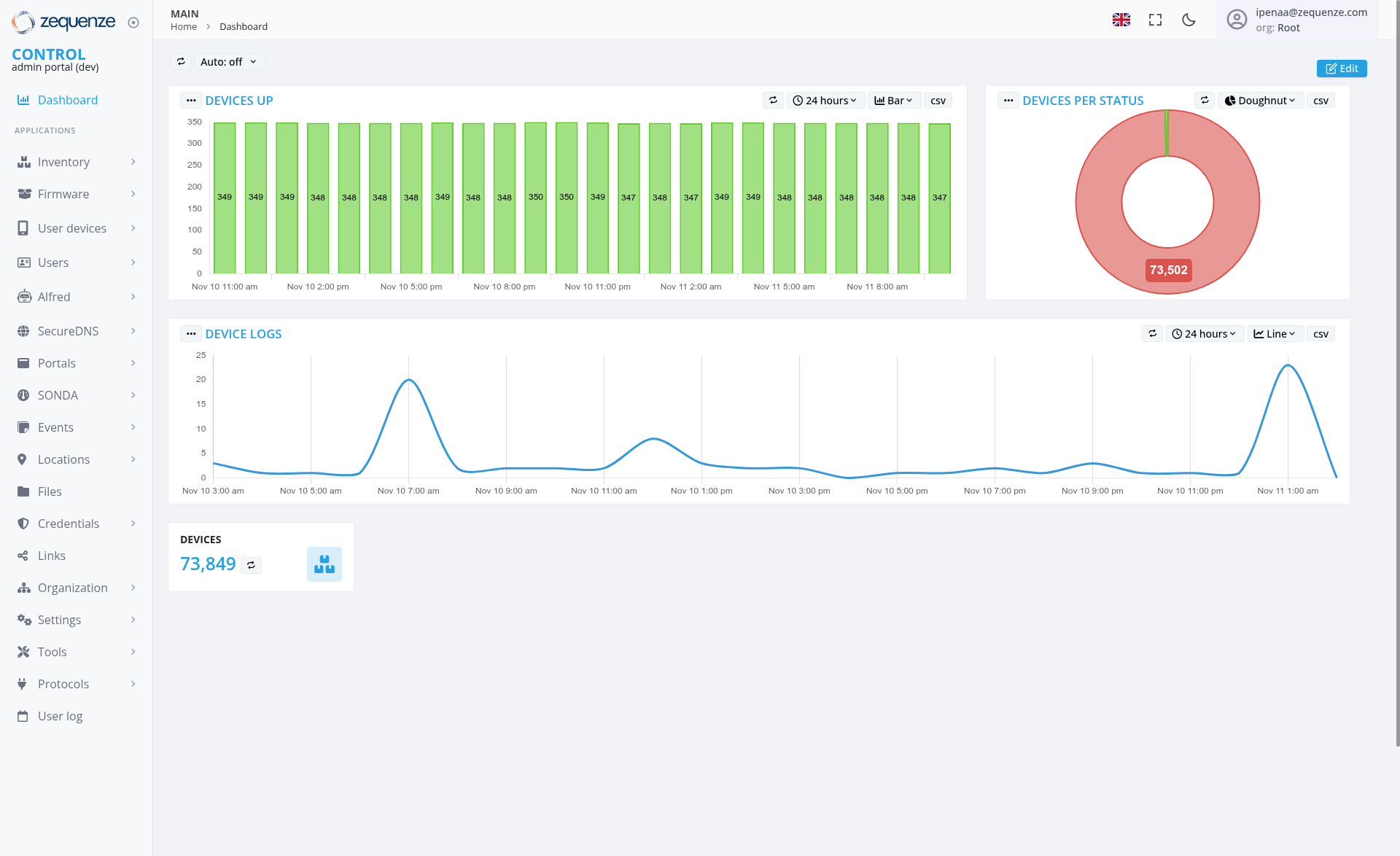 Screenshot - Dashboard: Main