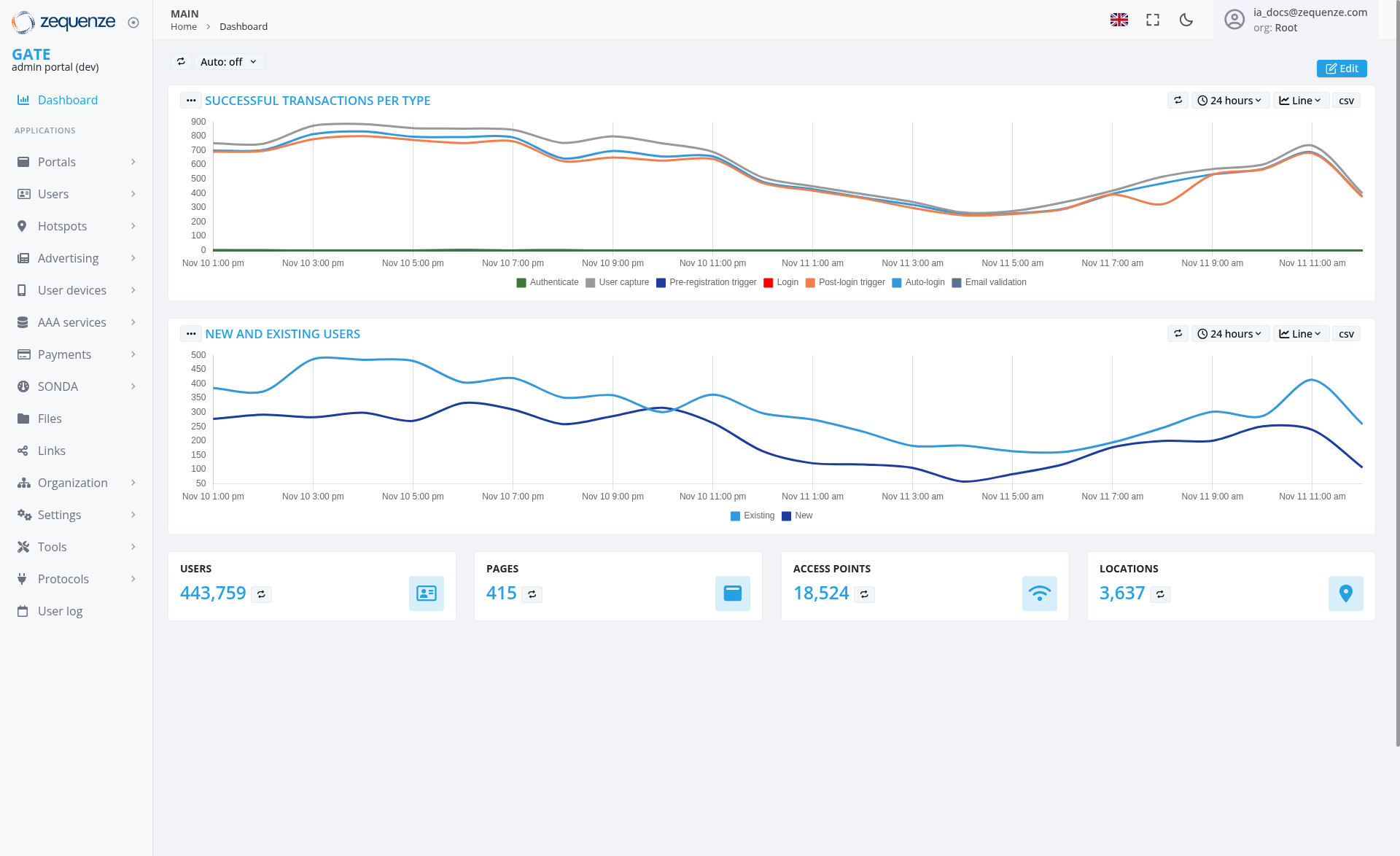 Screenshot - Dashboard: Main