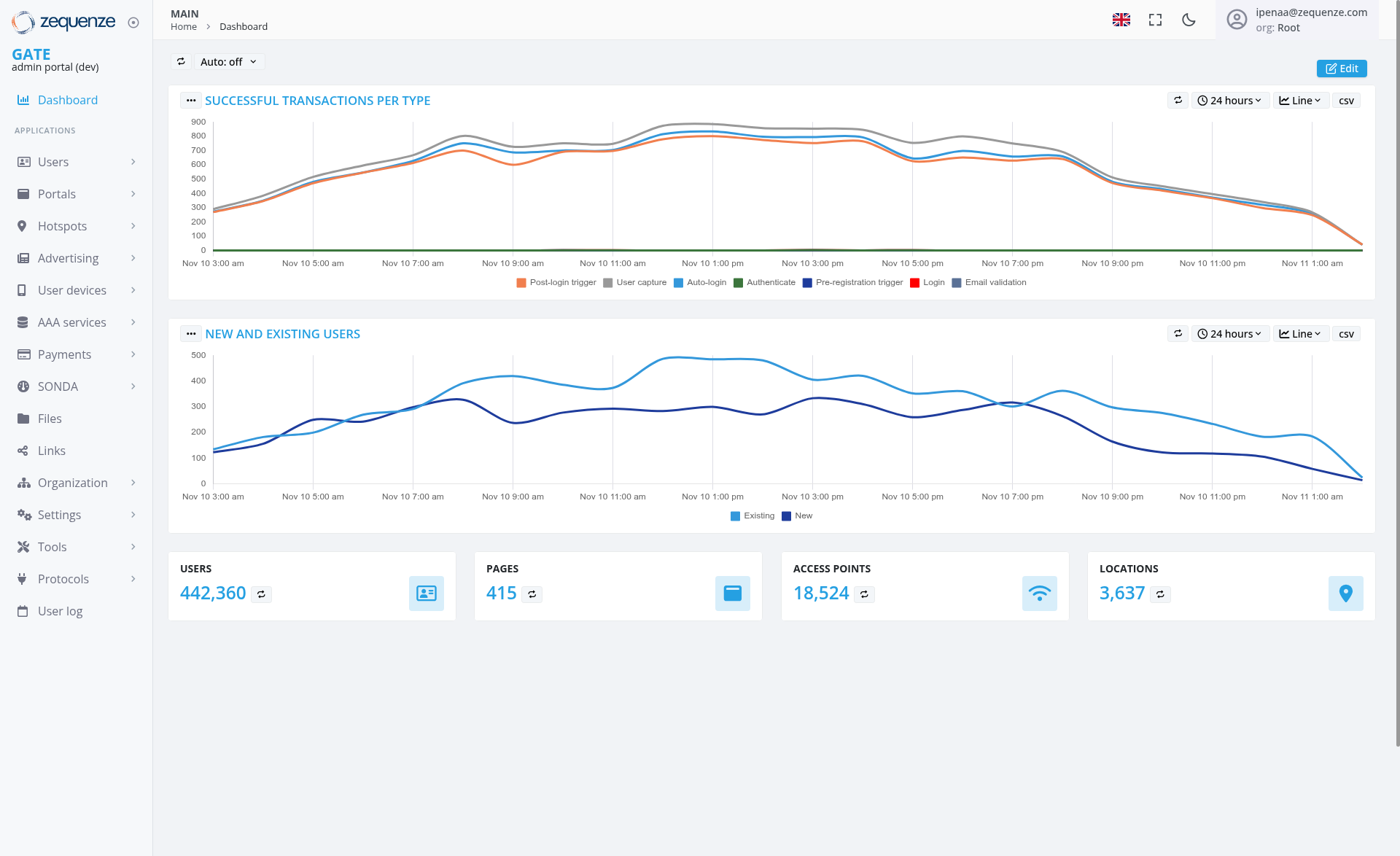 Screenshot - Dashboard: Main