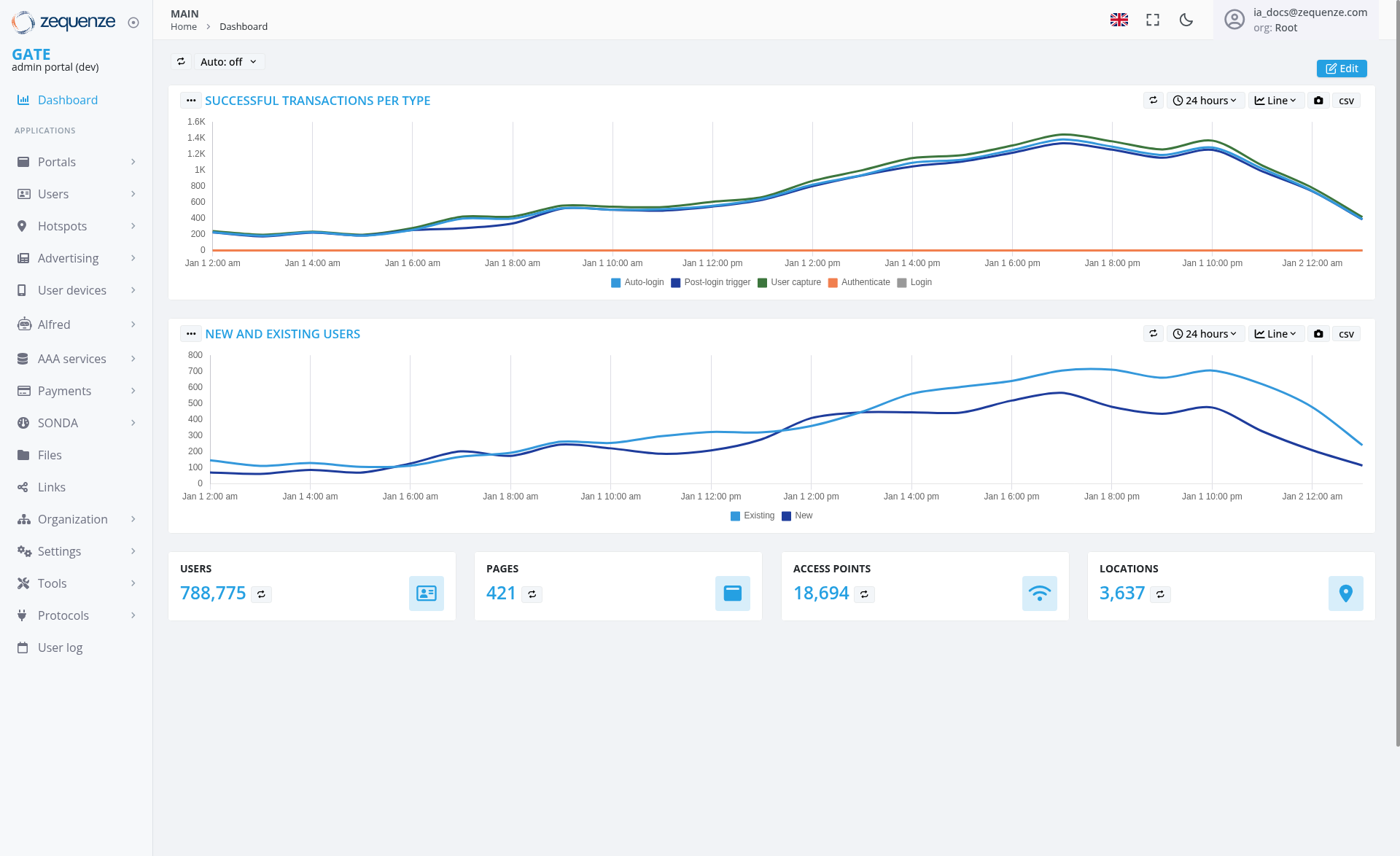 Screenshot - Dashboard: Main