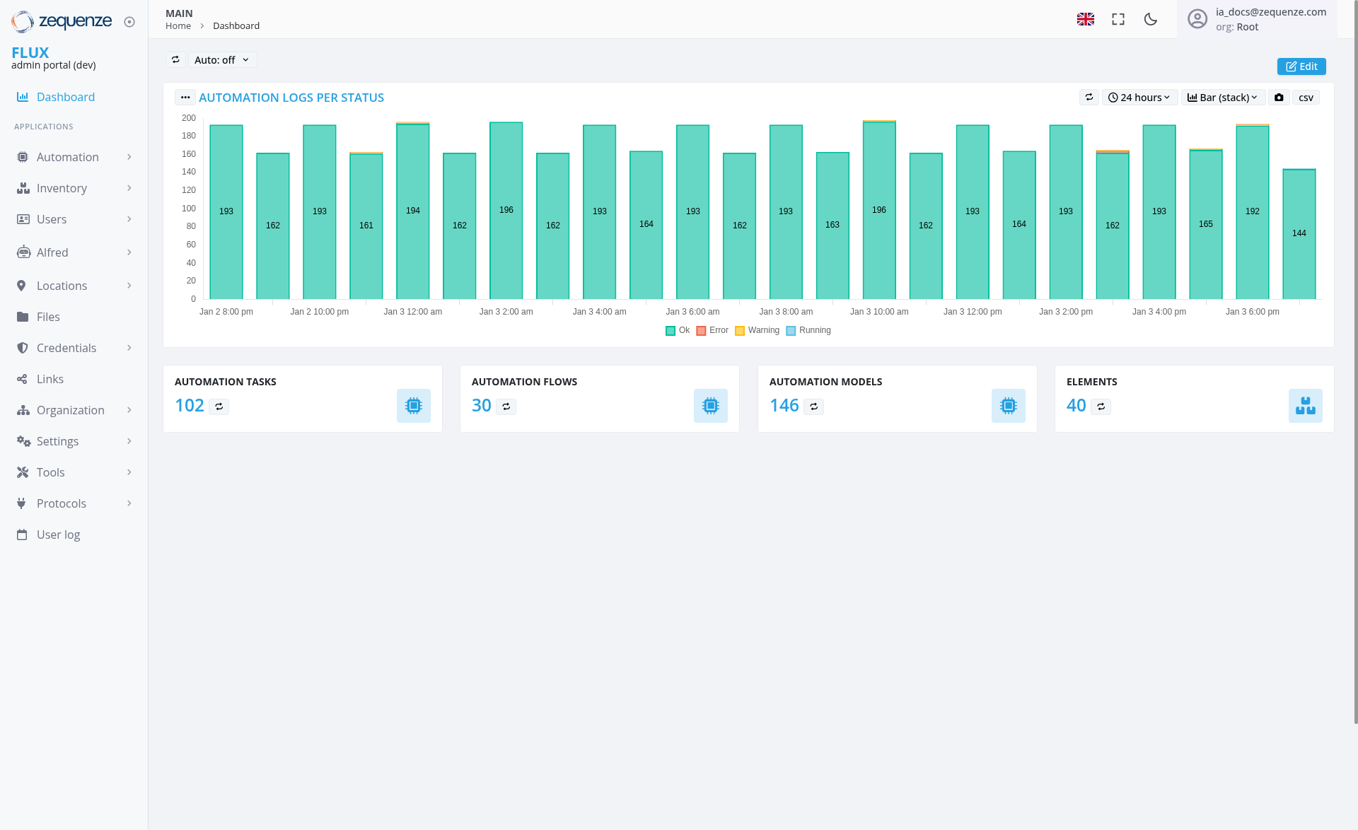 Screenshot - Dashboard: Main