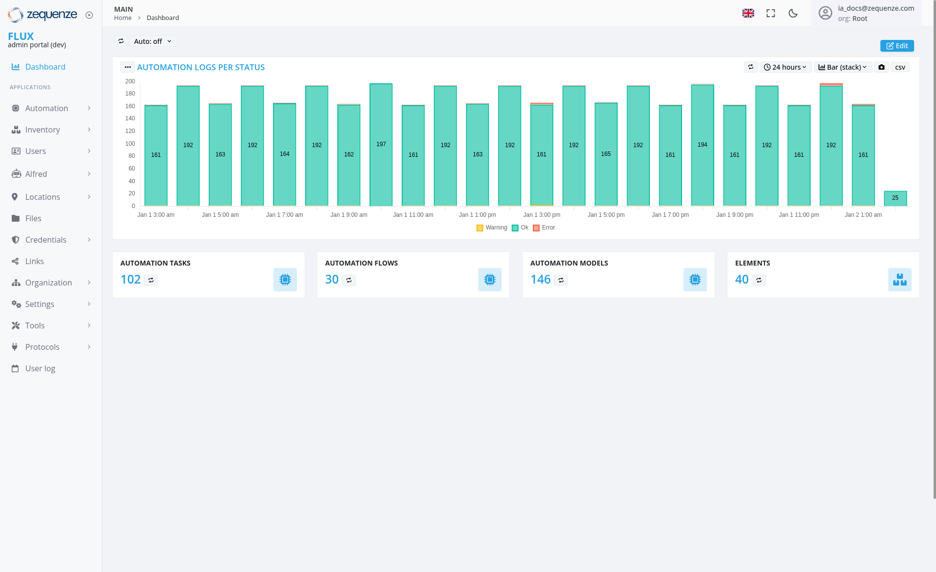 Screenshot - Dashboard: Main