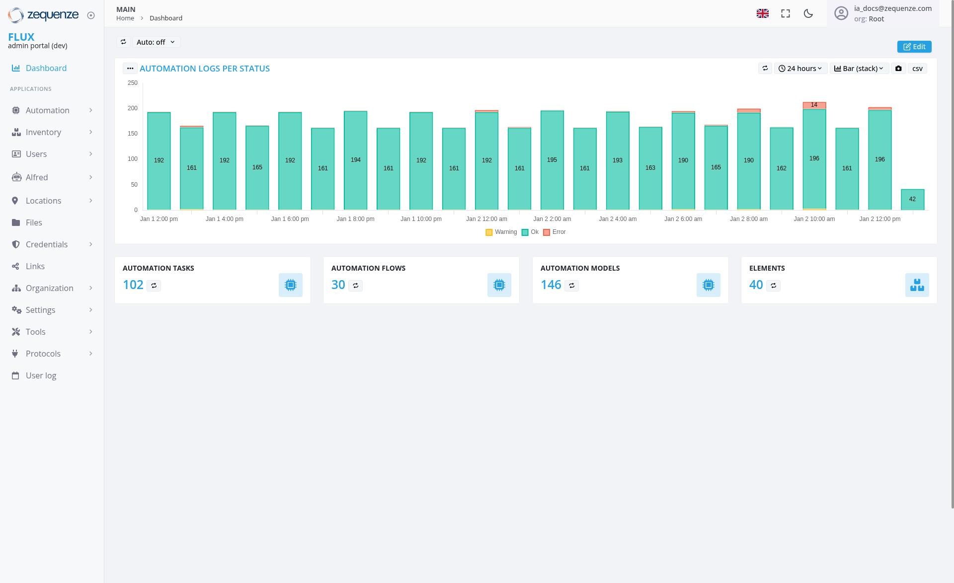 Screenshot - Dashboard: Main