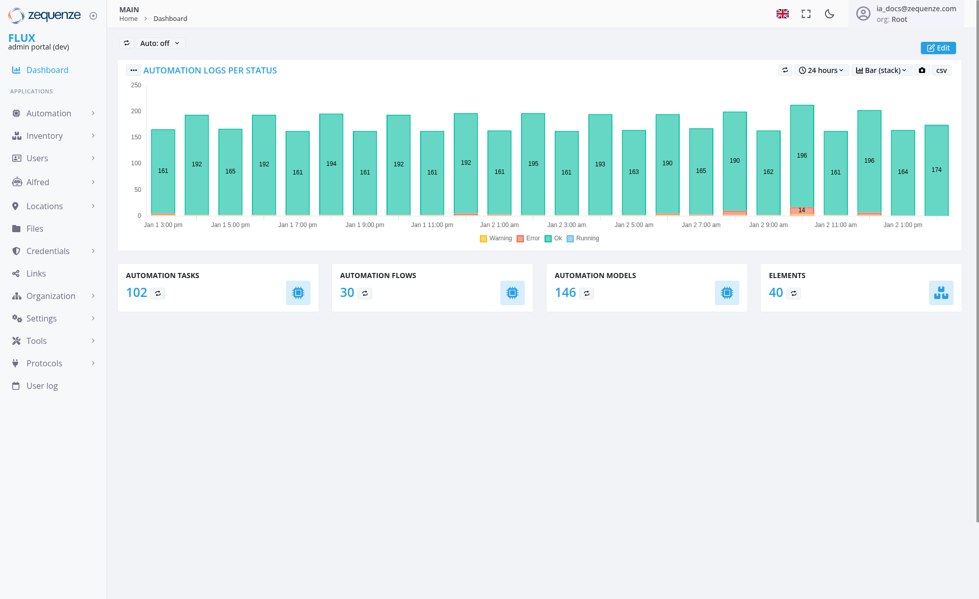 Screenshot - Dashboard: Main