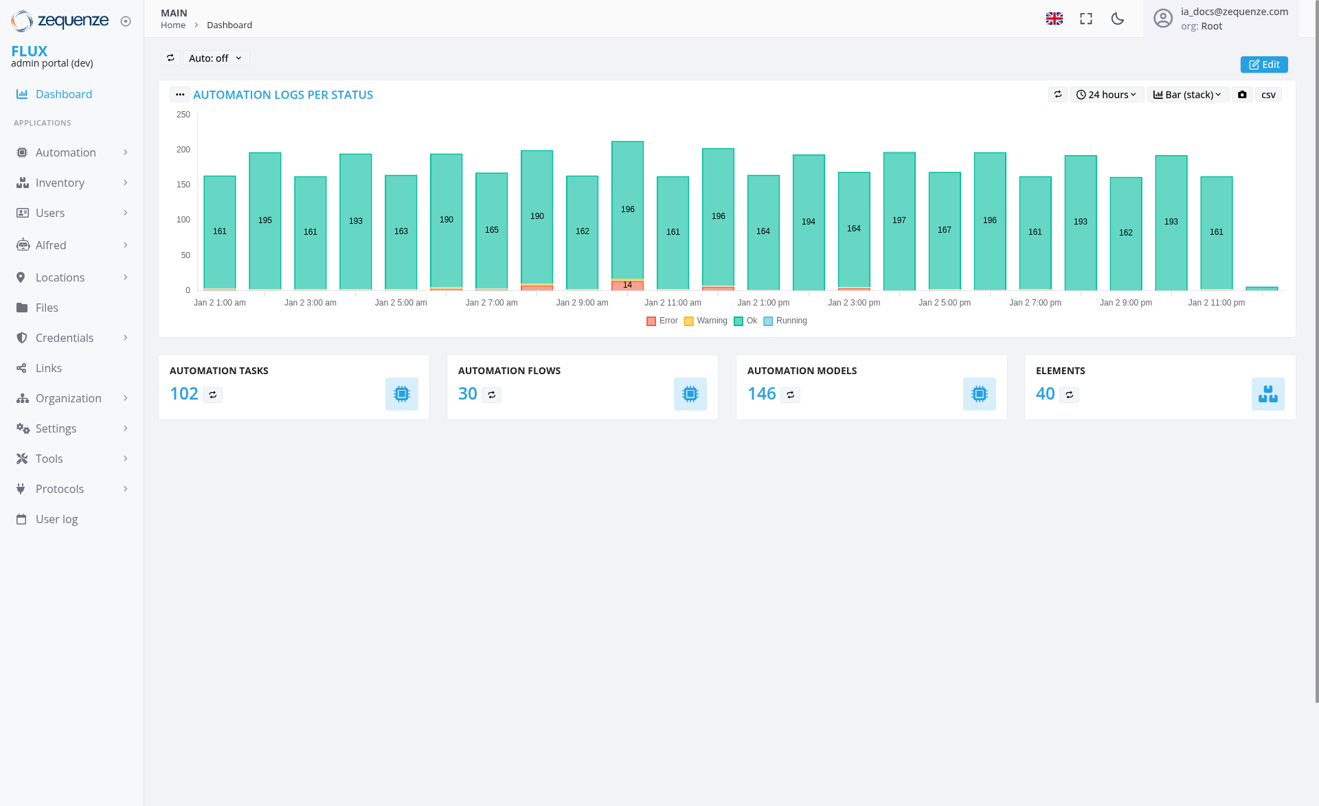 Screenshot - Dashboard: Main