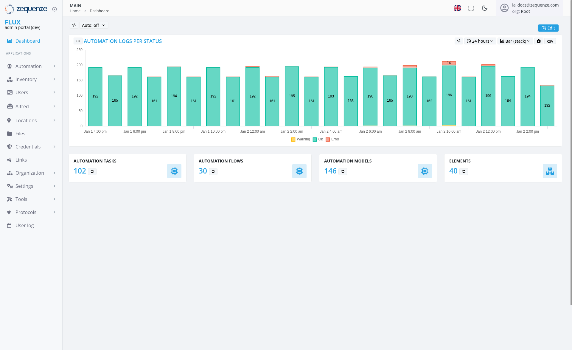 Screenshot - Dashboard: Main