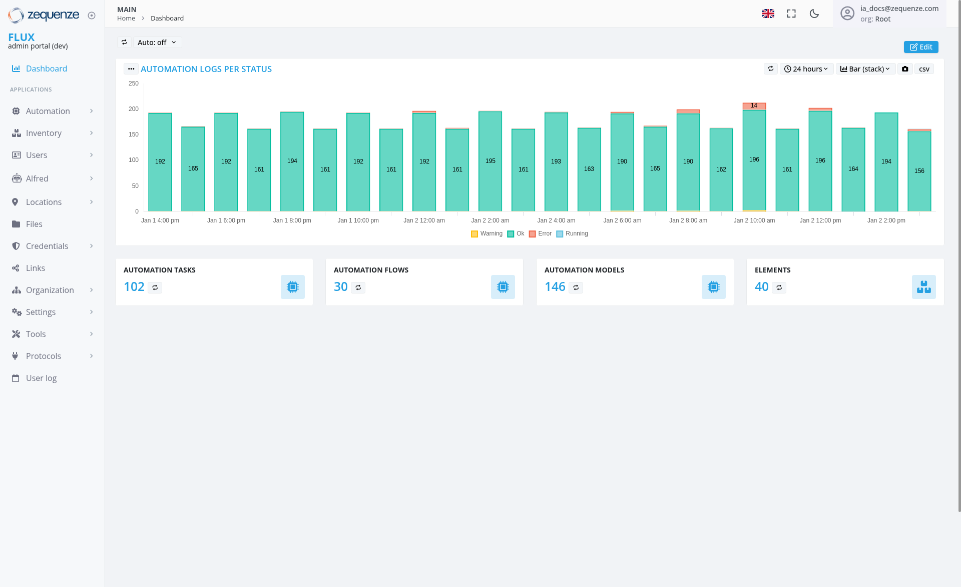 Screenshot - Dashboard: Main