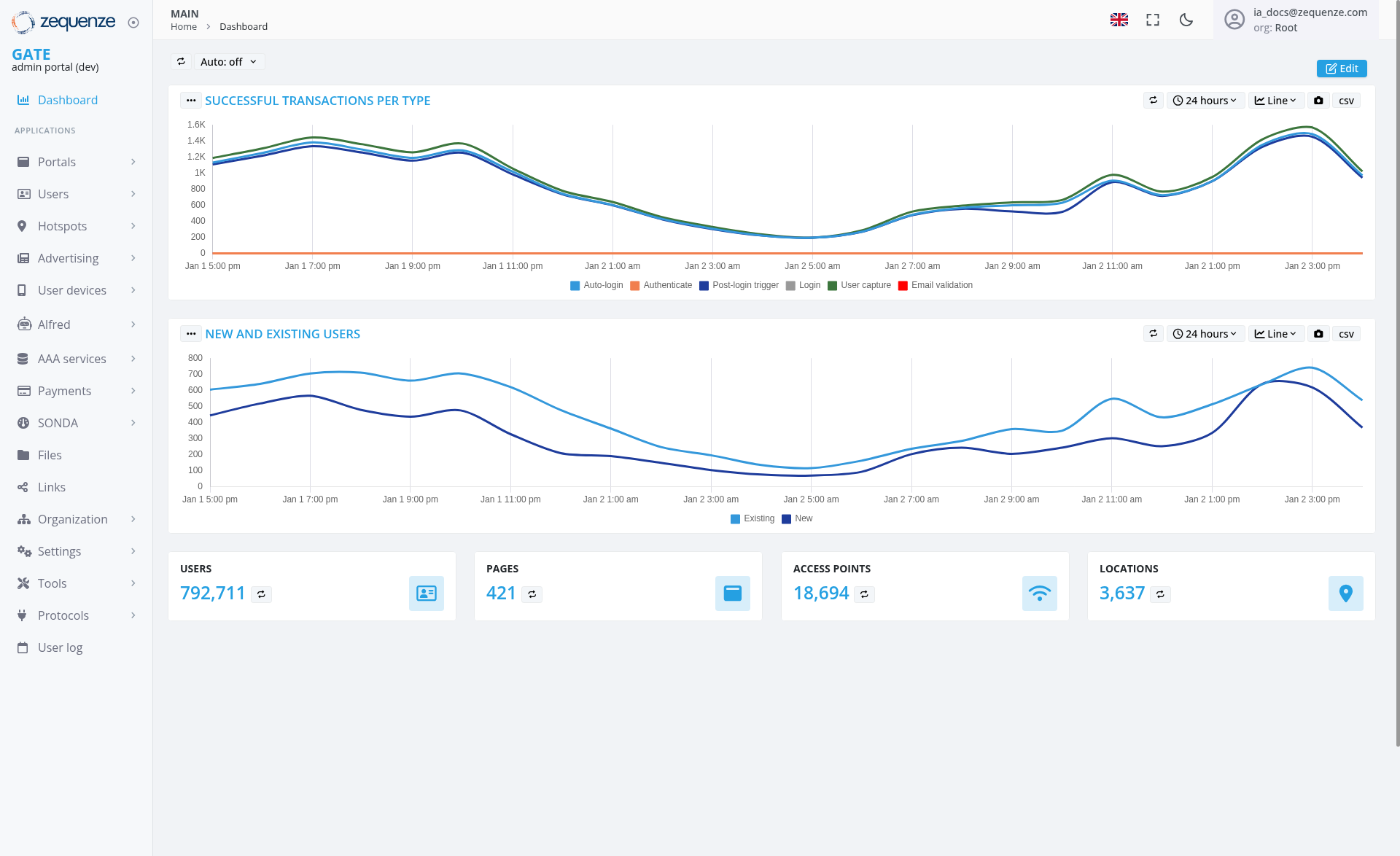 Screenshot - Dashboard: Main