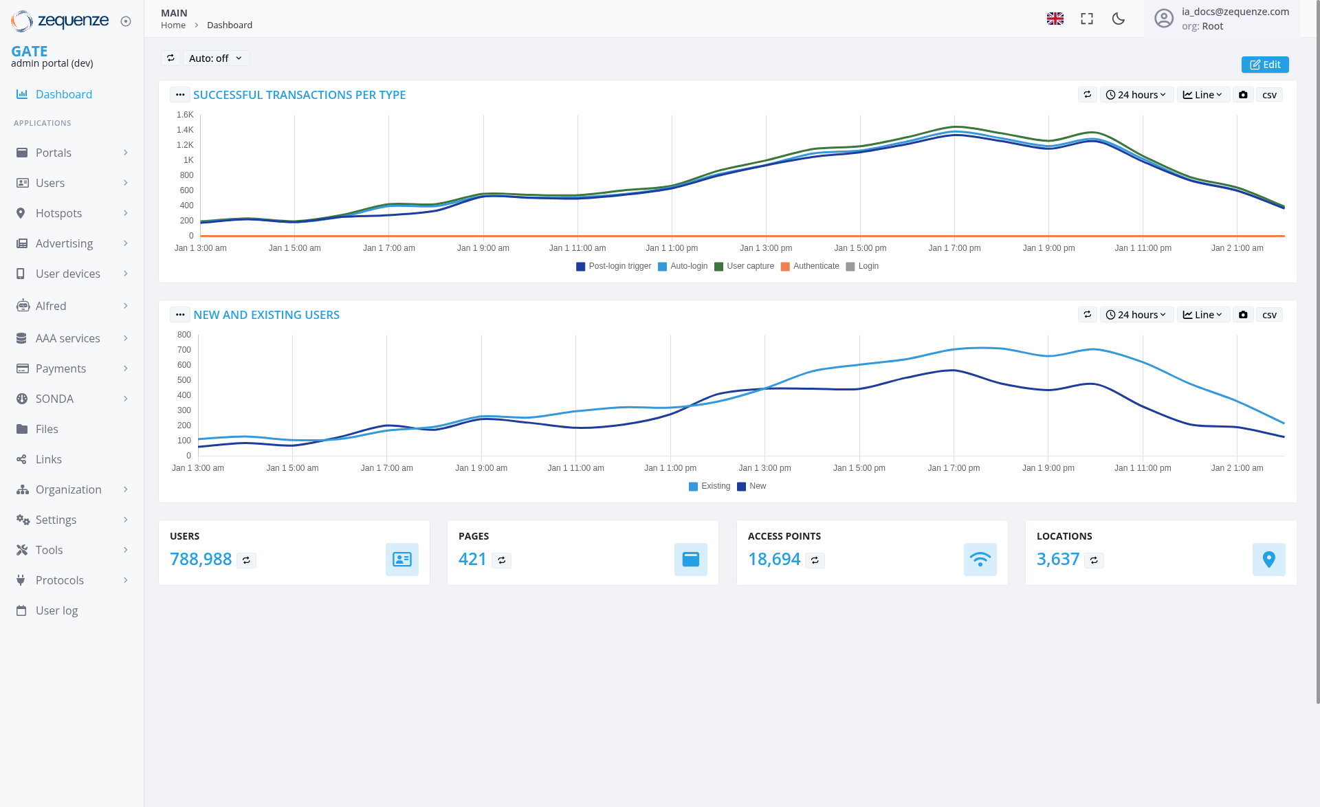 Screenshot - Dashboard: Main