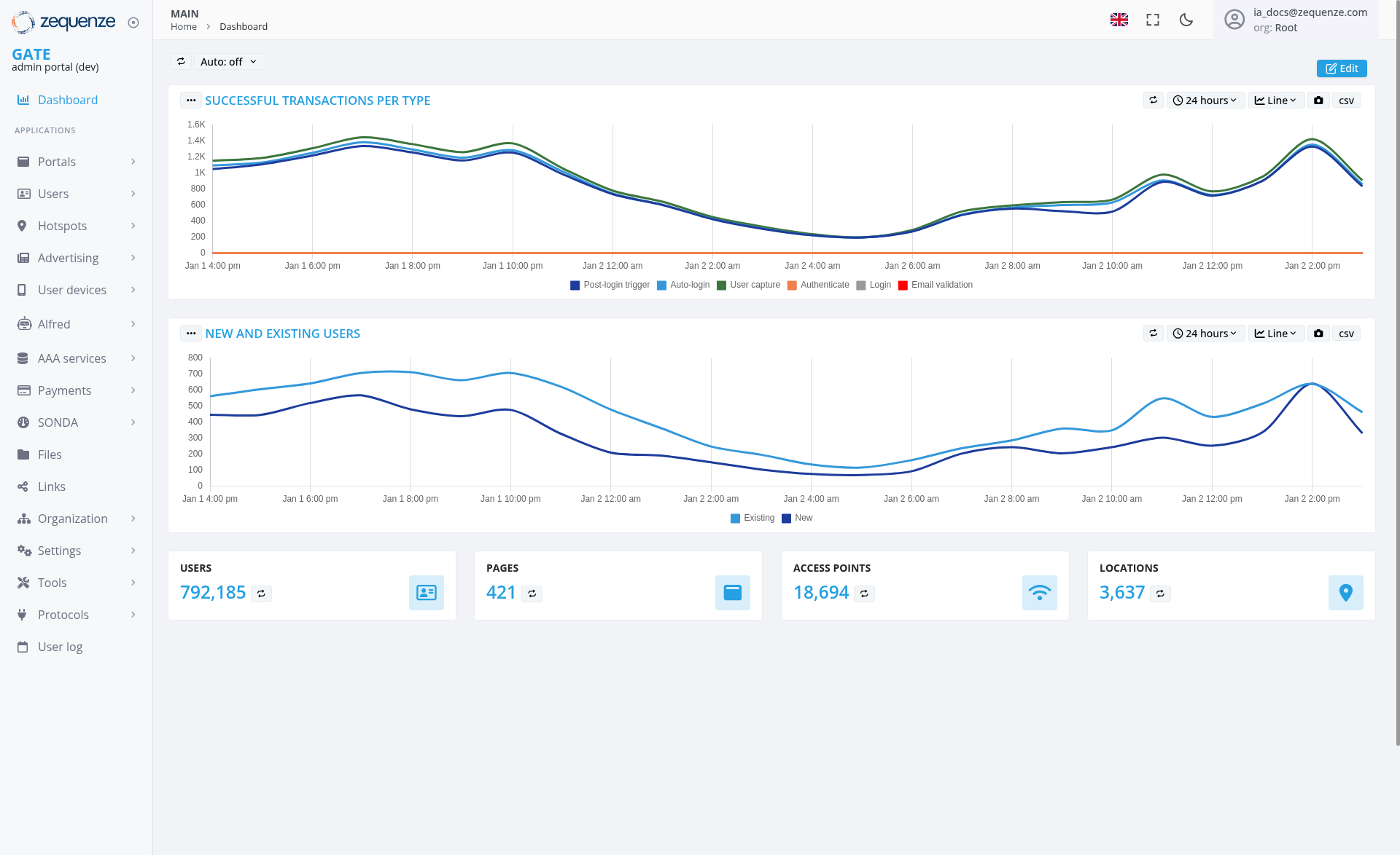 Screenshot - Dashboard: Main
