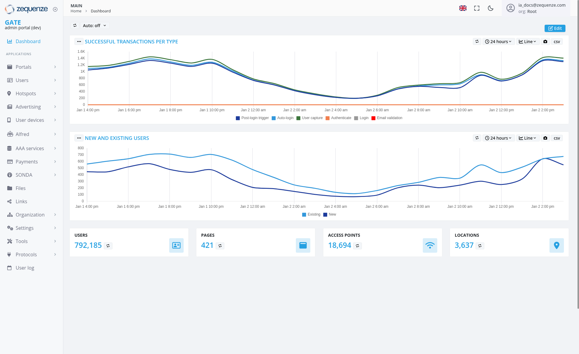 Screenshot - Dashboard: Main