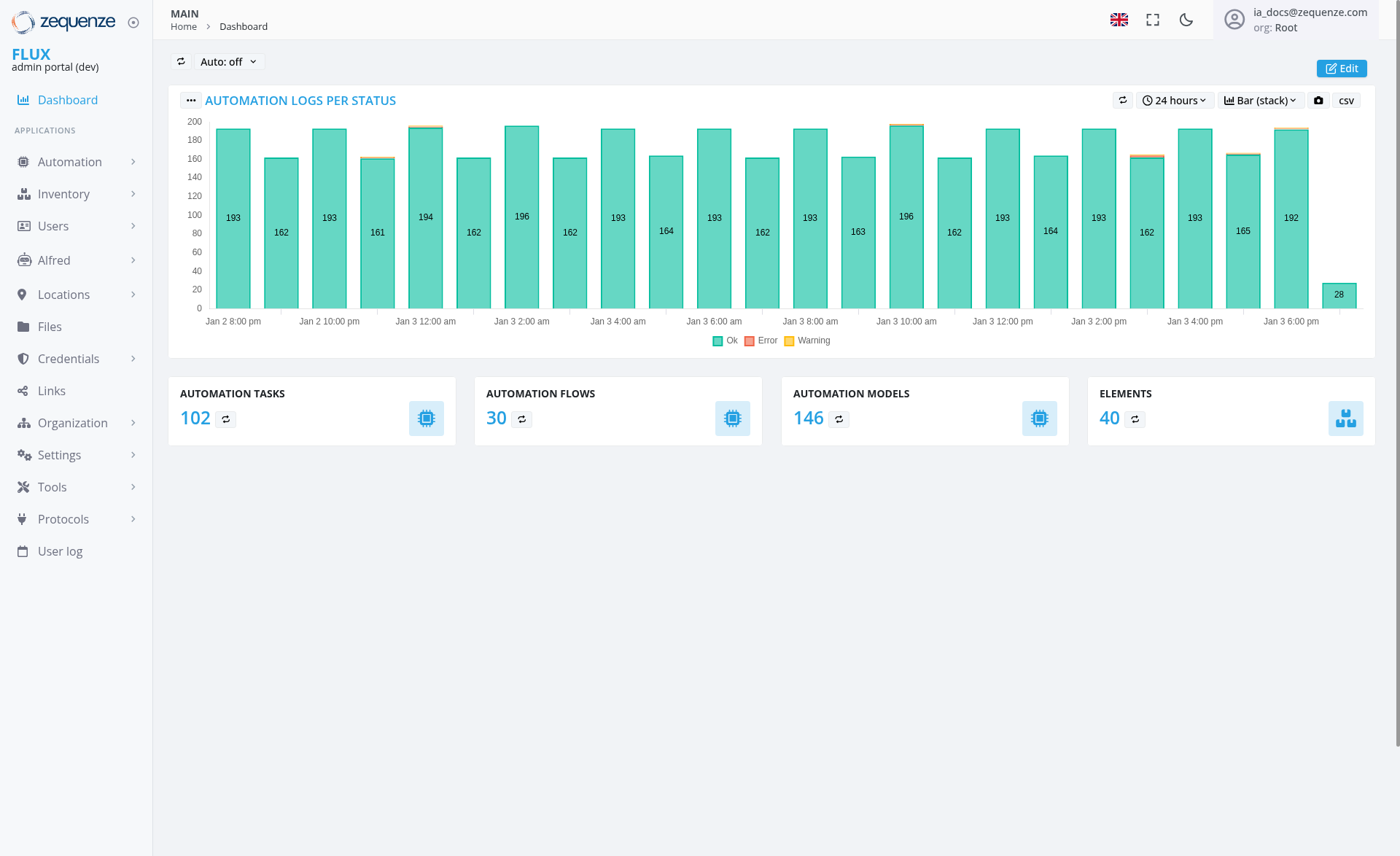 Screenshot - Dashboard: Main