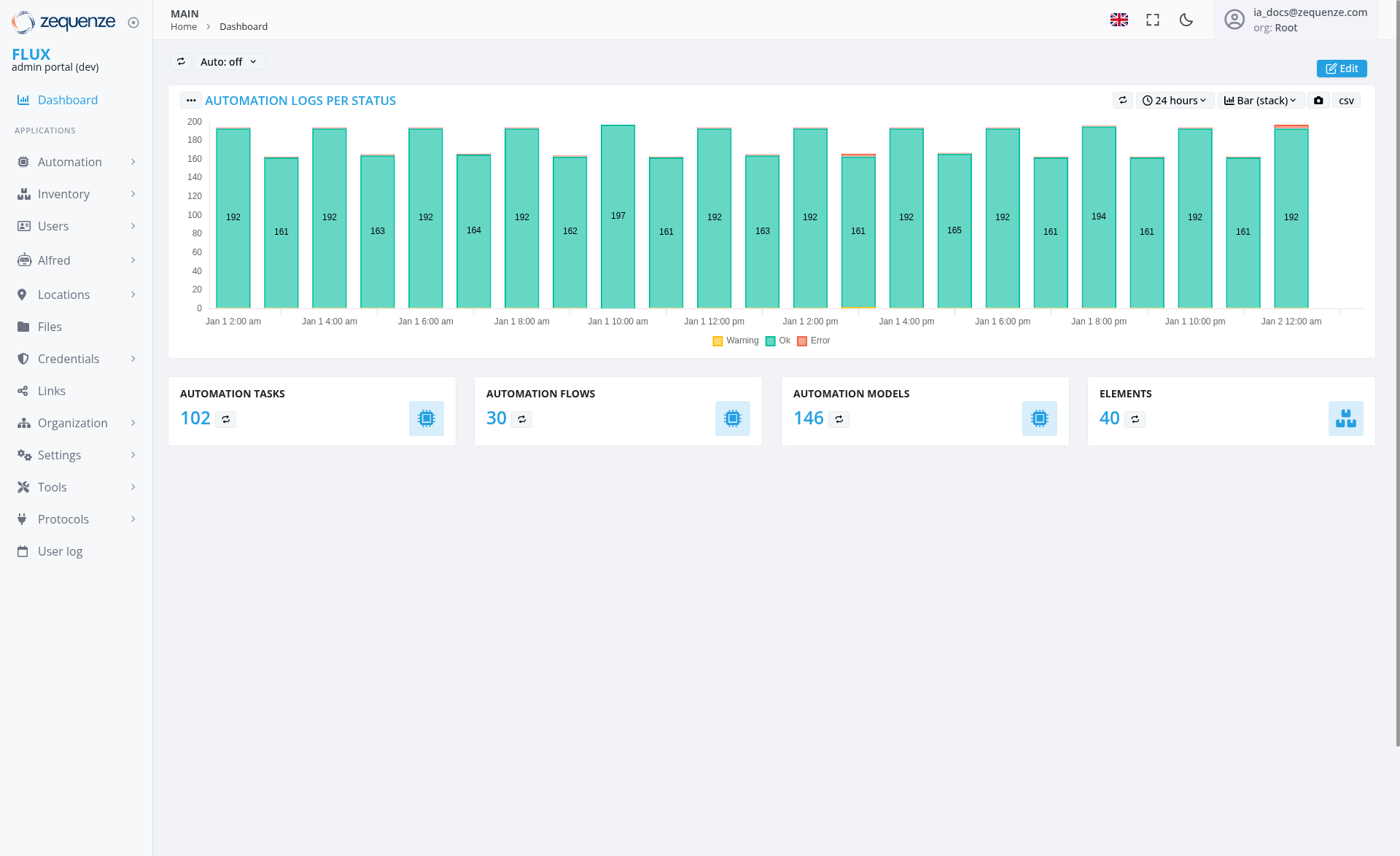 Screenshot - Dashboard: Main