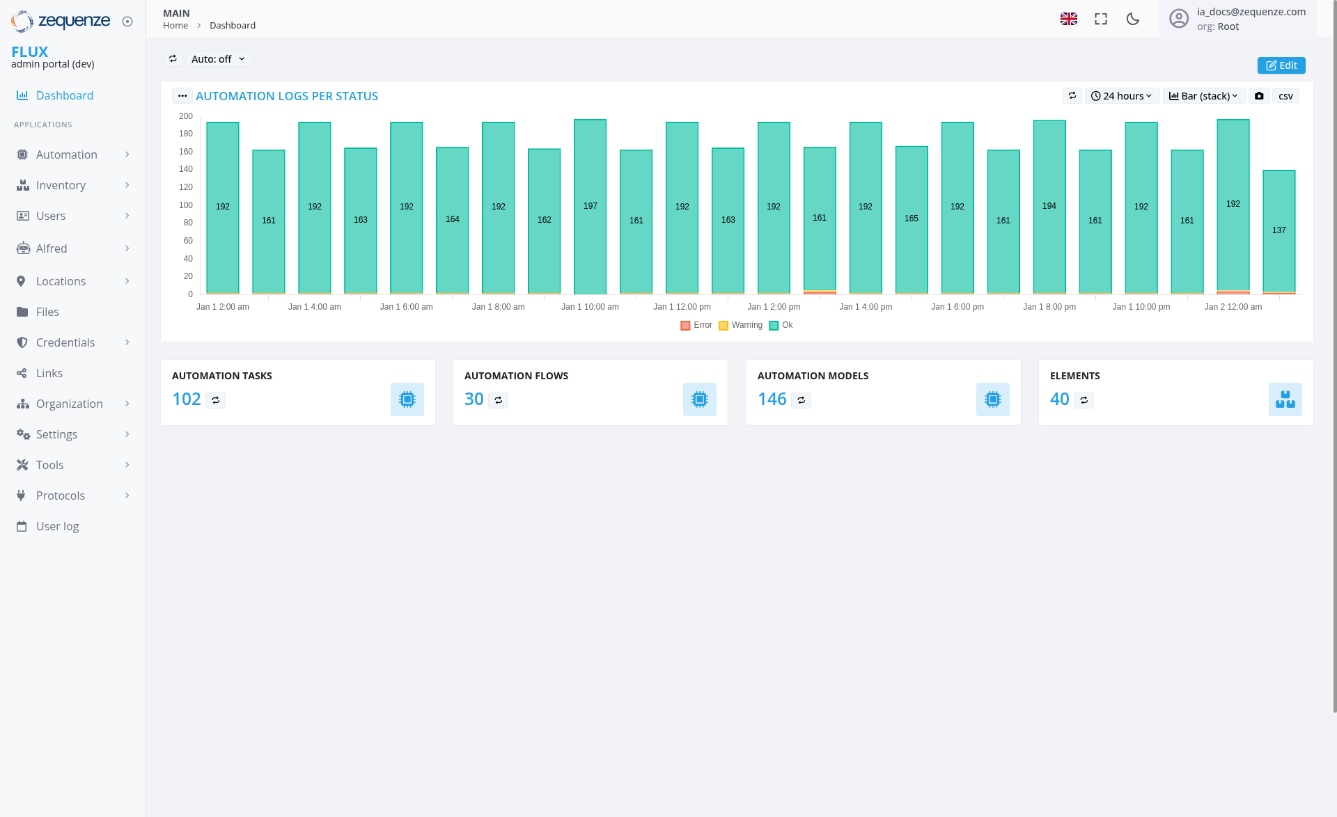 Screenshot - Dashboard: Main