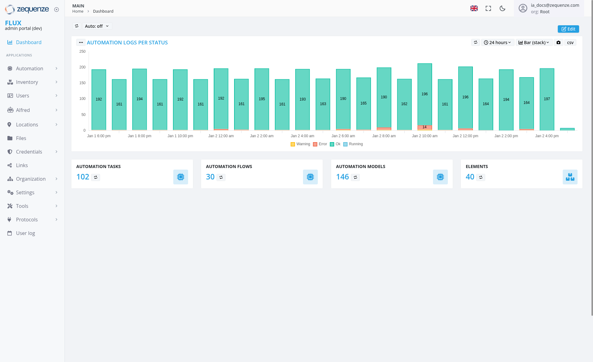 Screenshot - Dashboard: Main