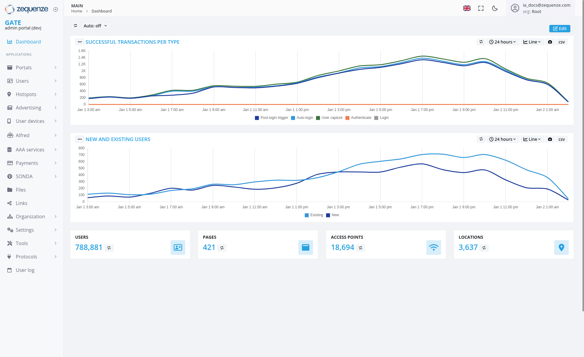 Screenshot - Dashboard: Main