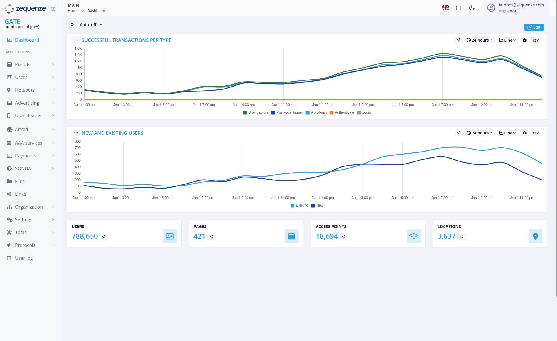 Screenshot - Dashboard: Main