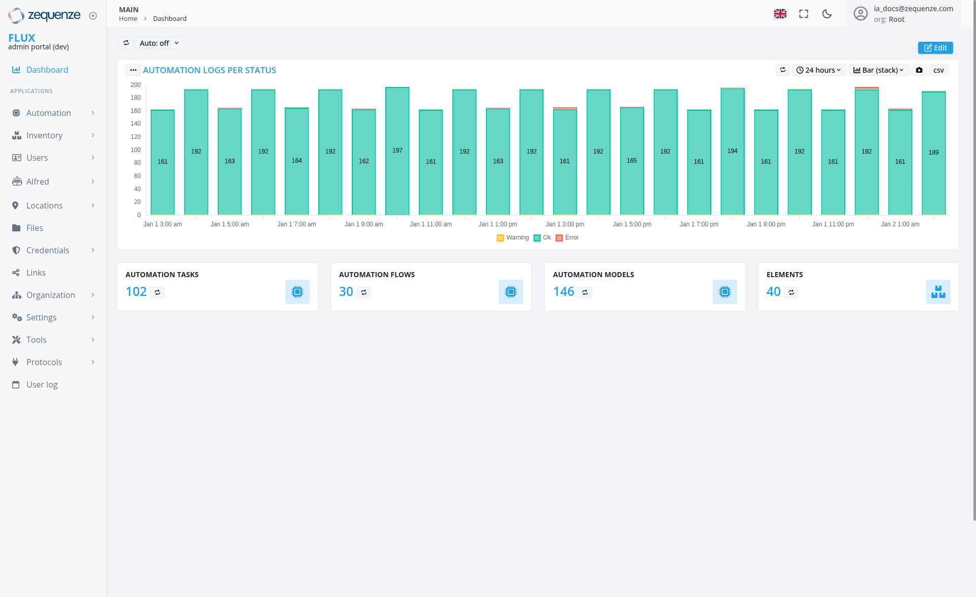 Screenshot - Dashboard: Main