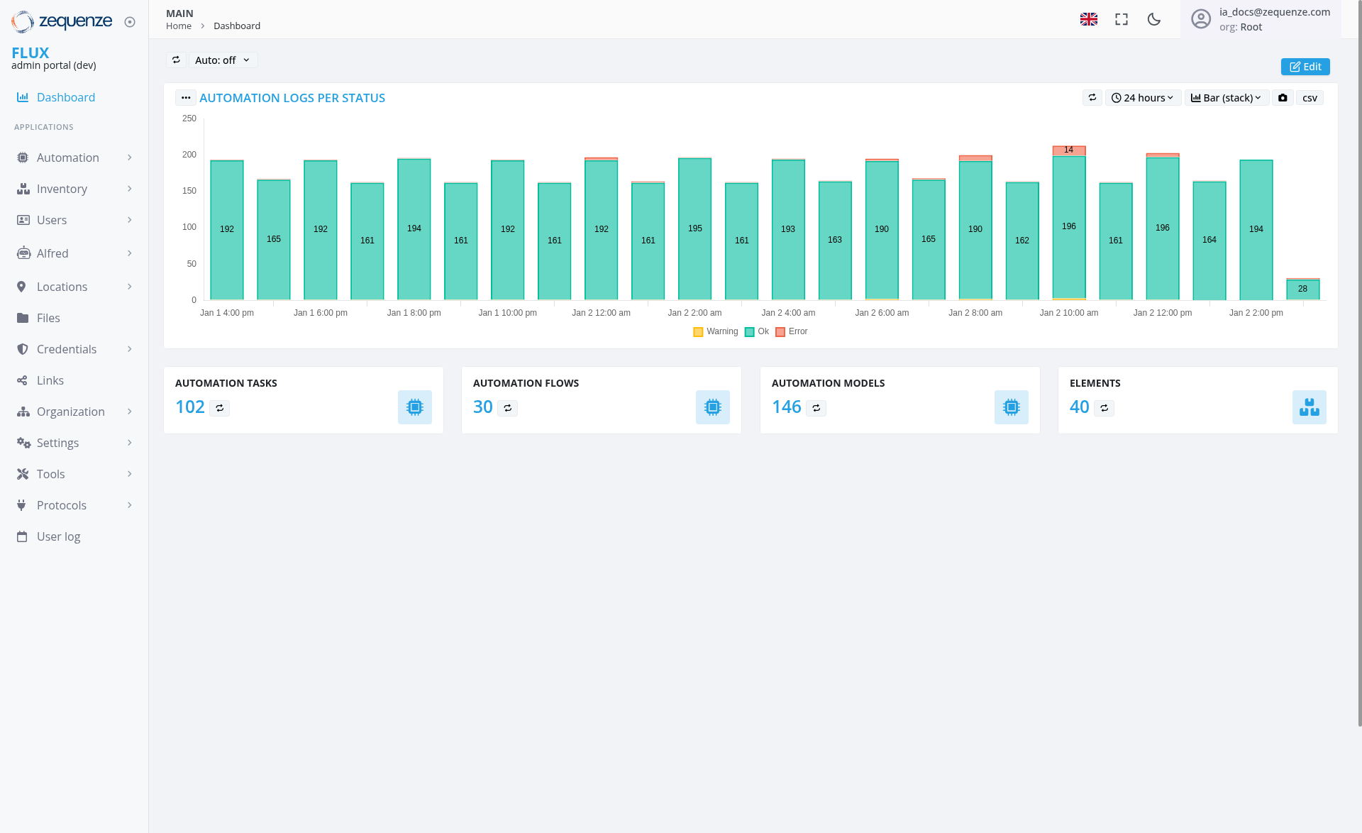 Screenshot - Dashboard: Main