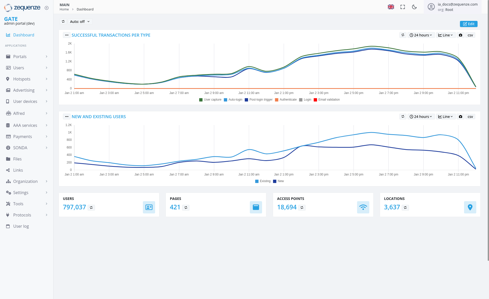 Screenshot - Dashboard: Main