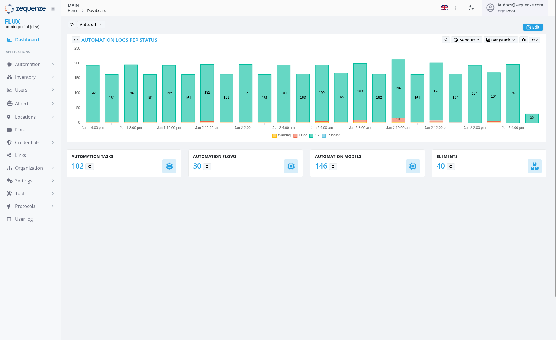 Screenshot - Dashboard: Main
