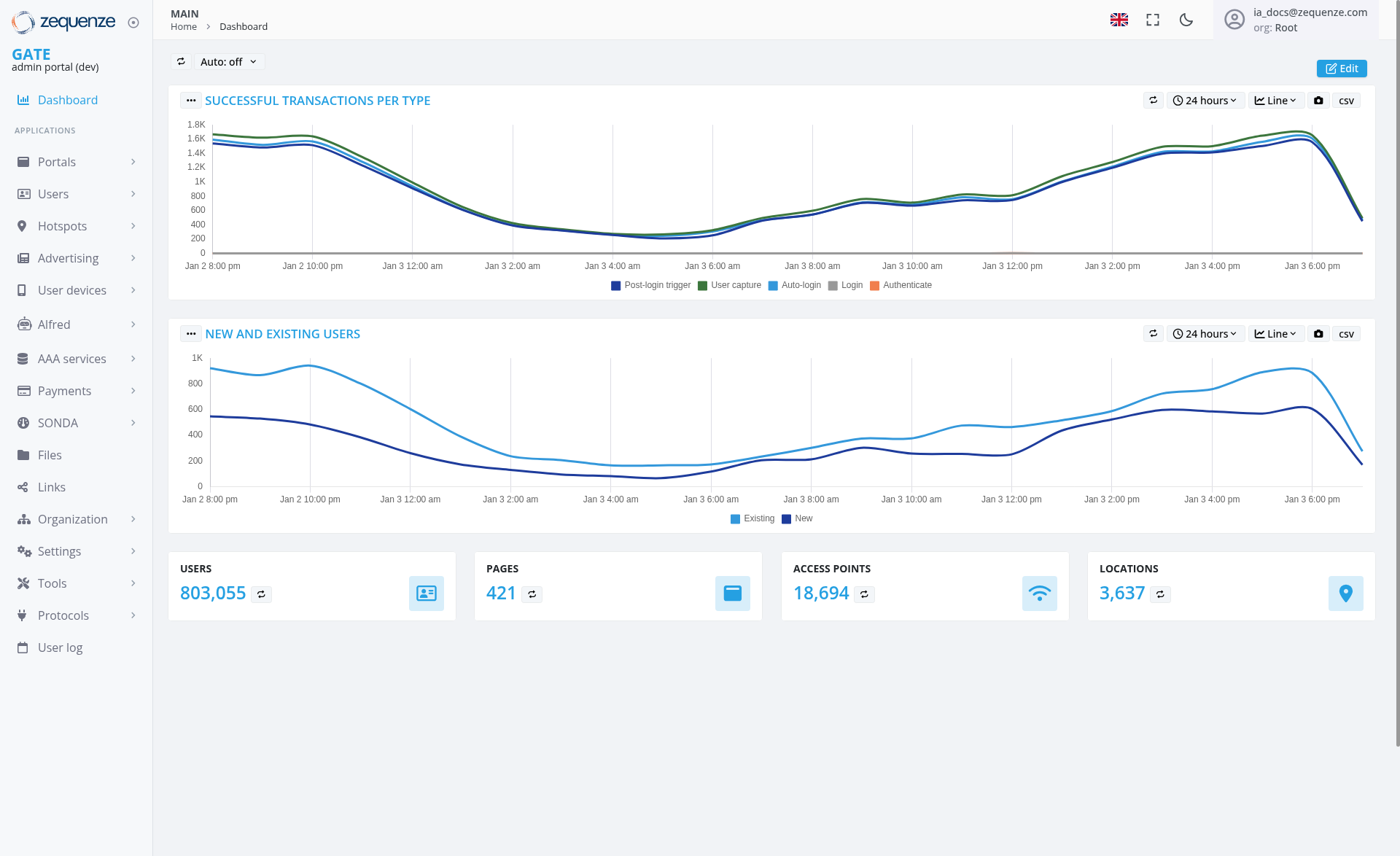 Screenshot - Dashboard: Main