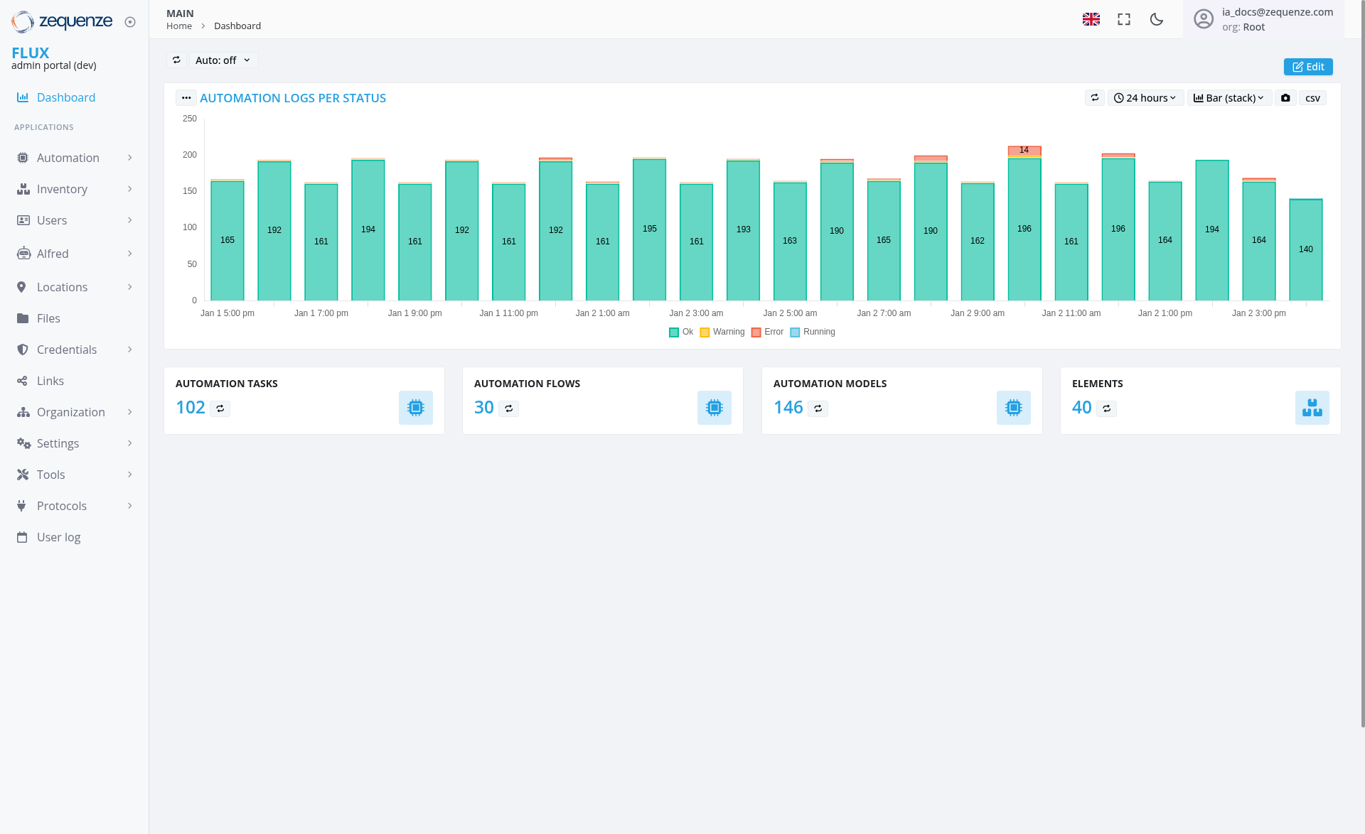 Screenshot - Dashboard: Main