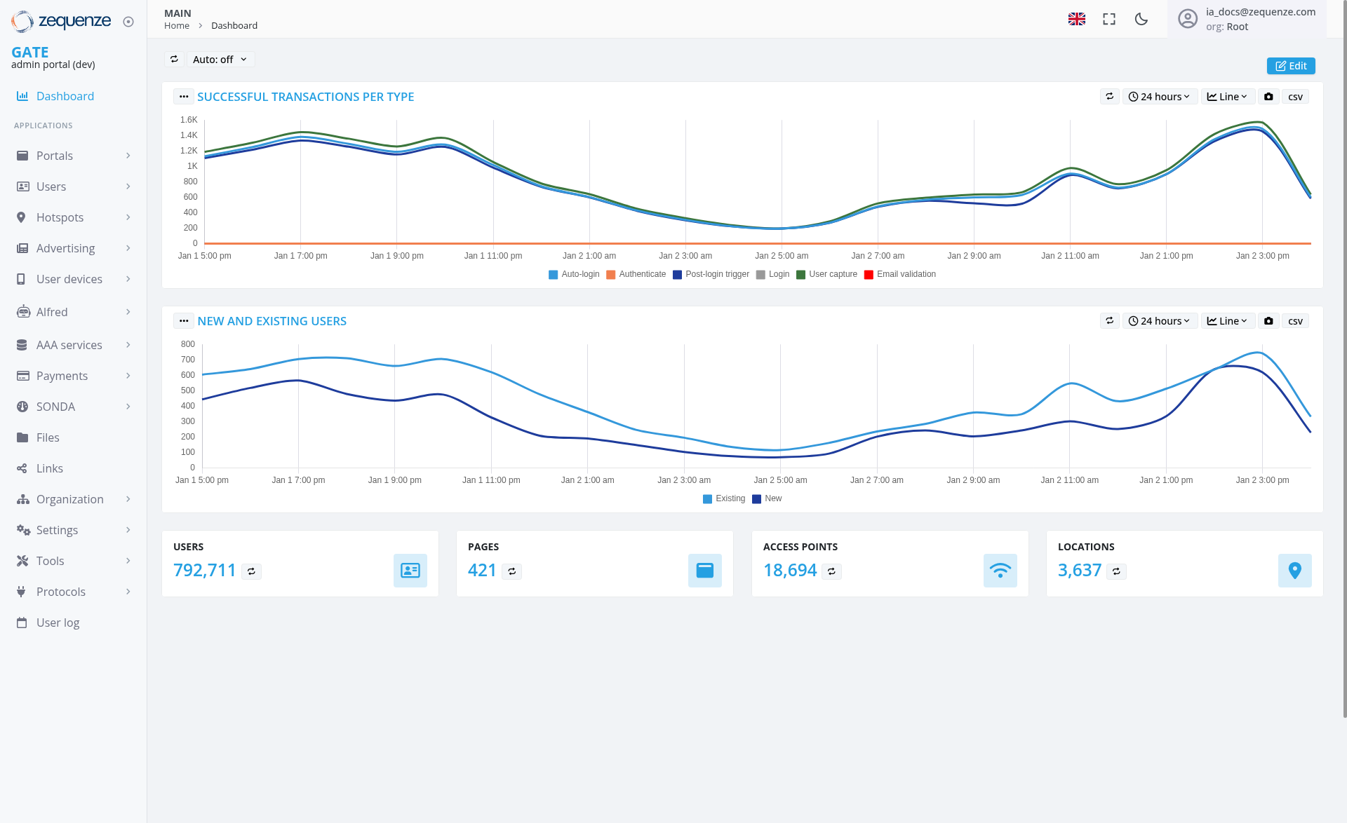 Screenshot - Dashboard: Main