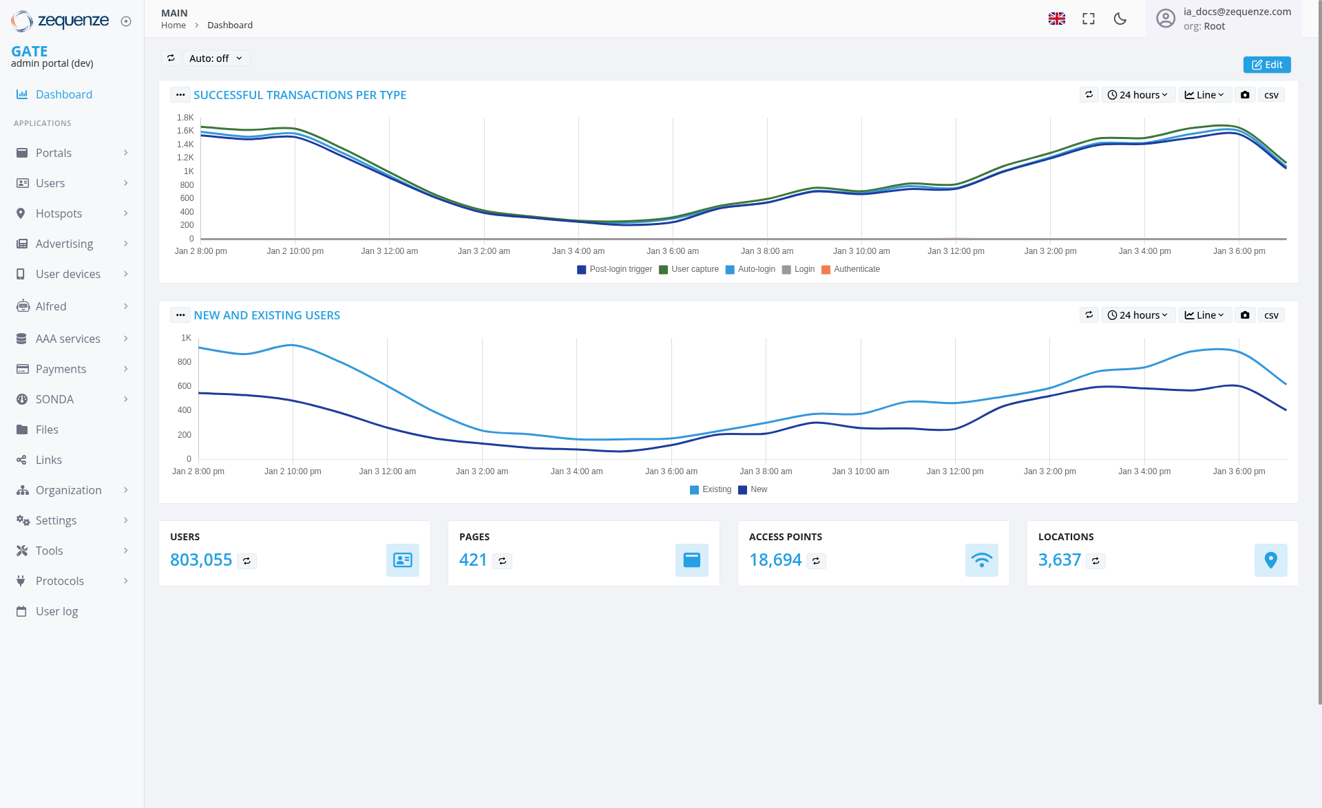 Screenshot - Dashboard: Main
