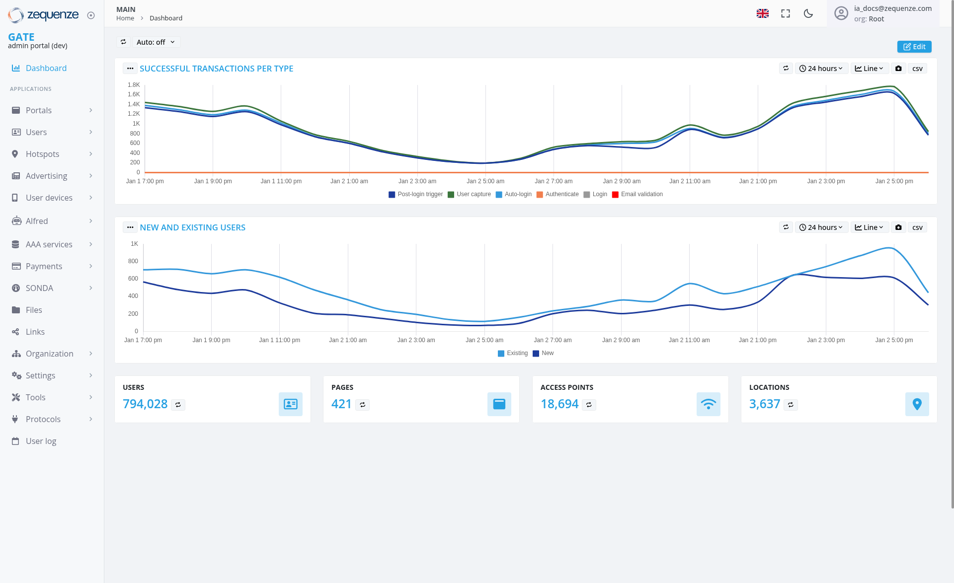 Screenshot - Dashboard: Main