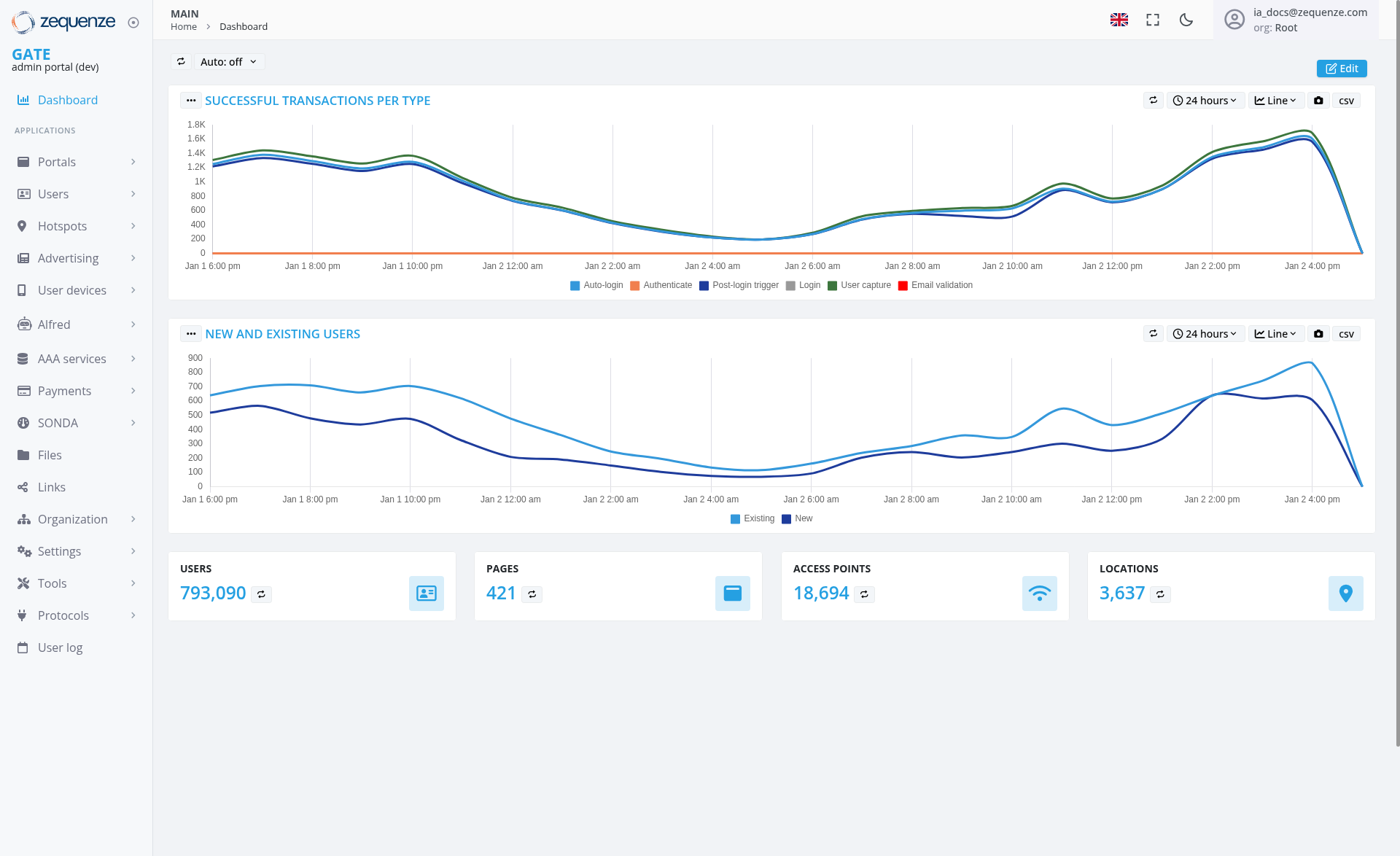 Screenshot - Dashboard: Main