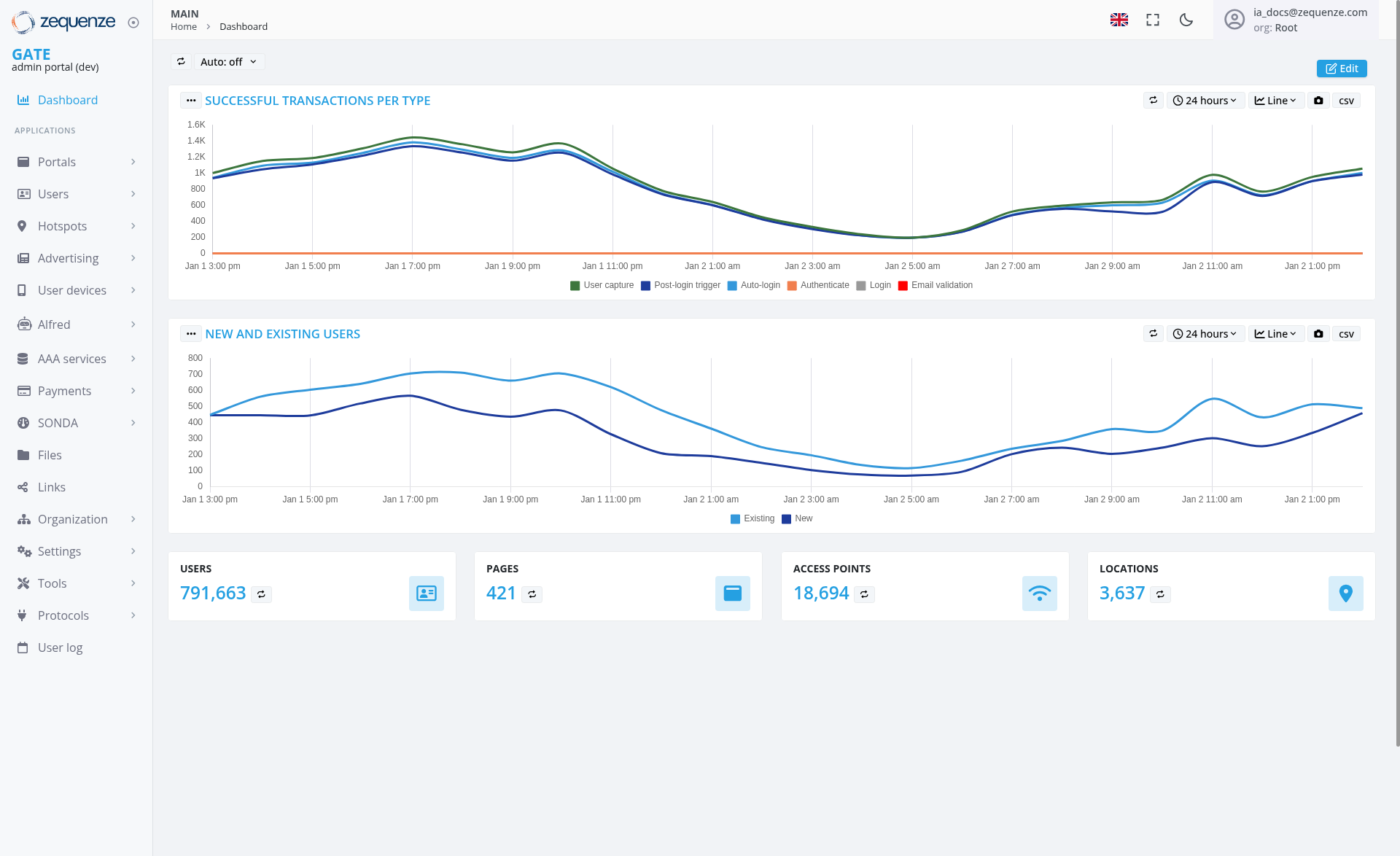 Screenshot - Dashboard: Main