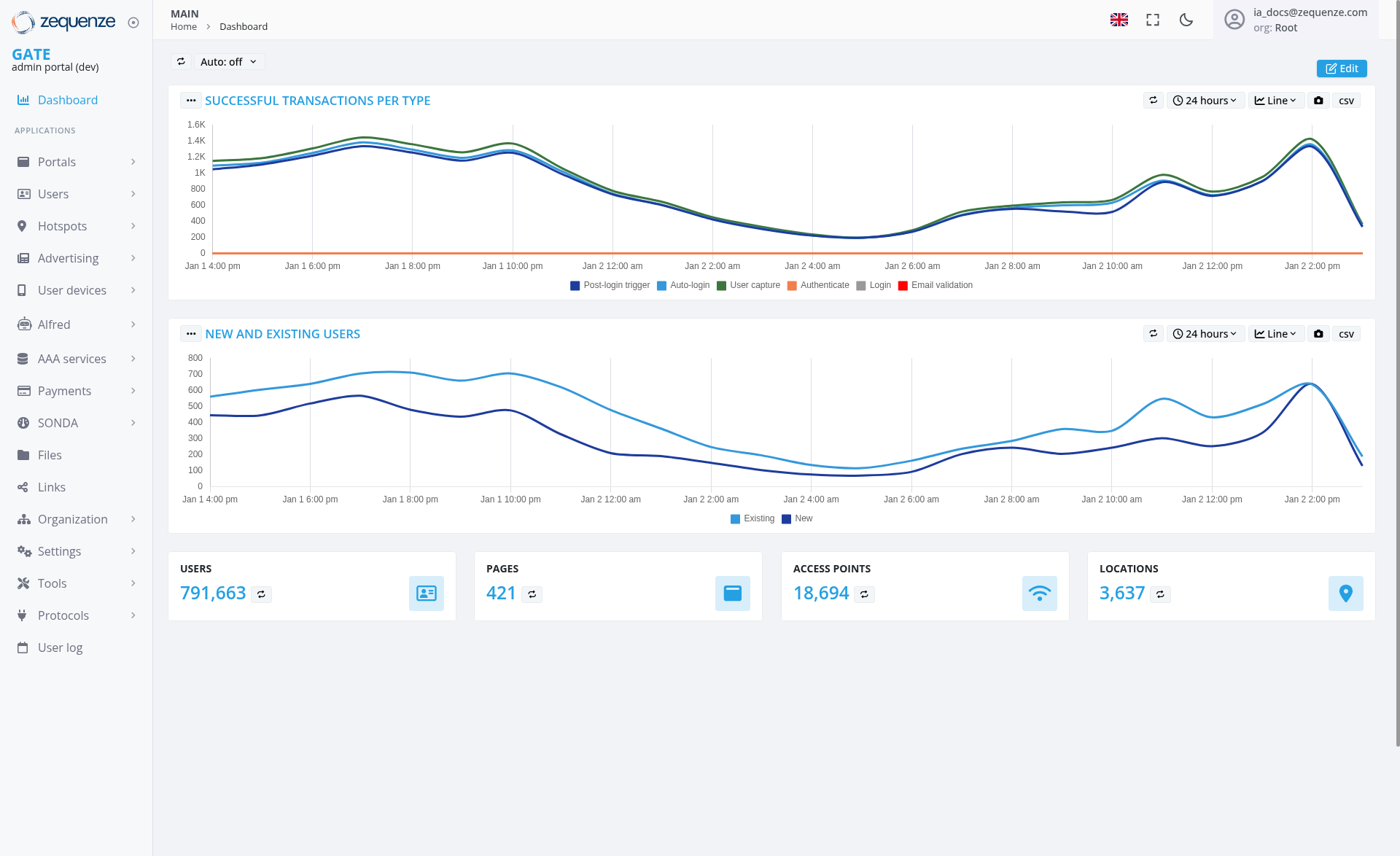 Screenshot - Dashboard: Main