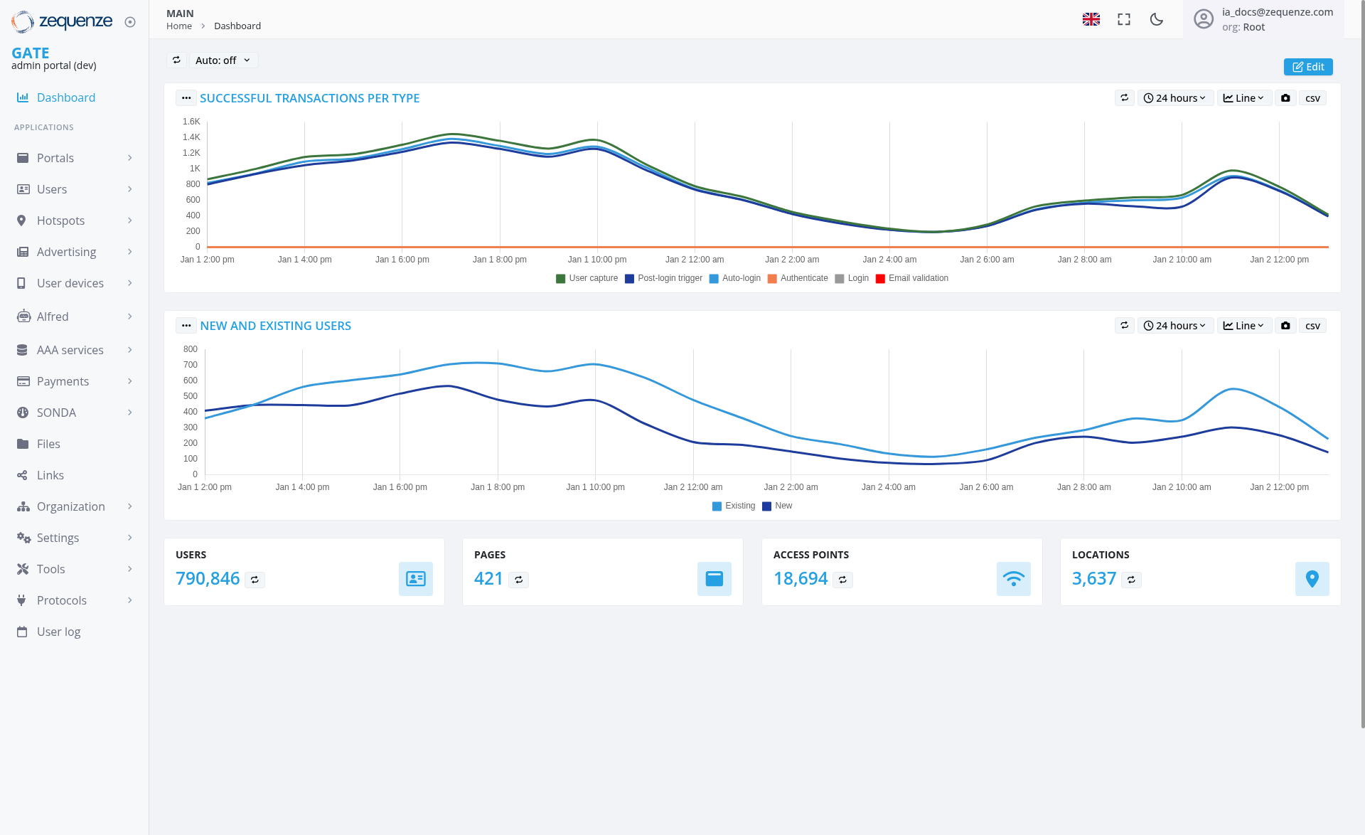 Screenshot - Dashboard: Main