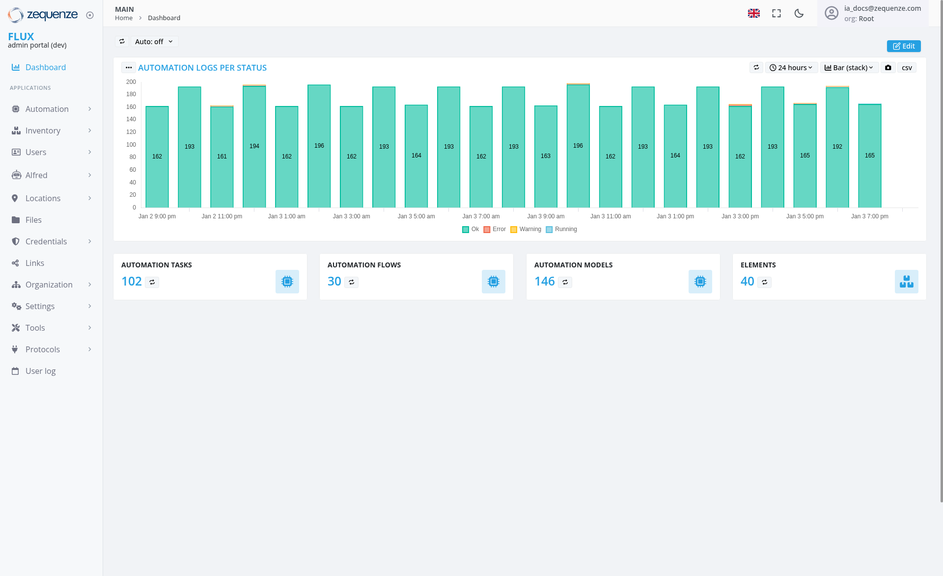 Screenshot - Dashboard: Main