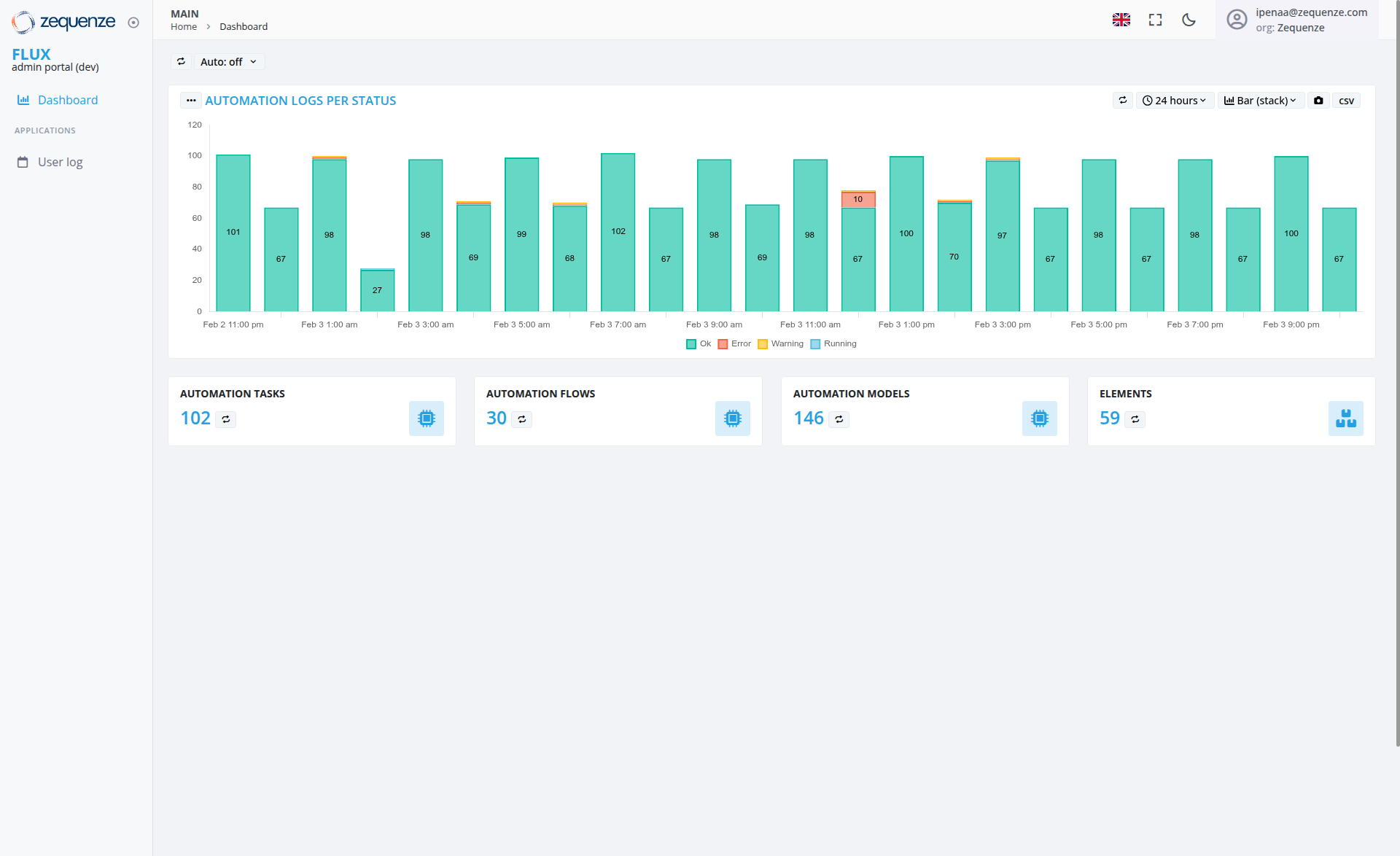 Screenshot - Dashboard: Main