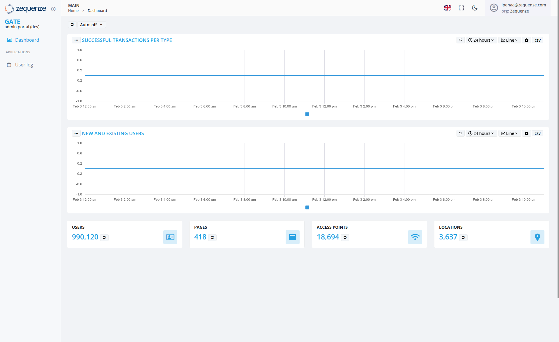 Screenshot - Dashboard: Main