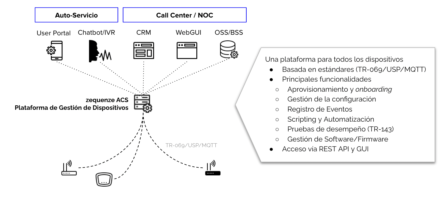 acs-diagram-es.png