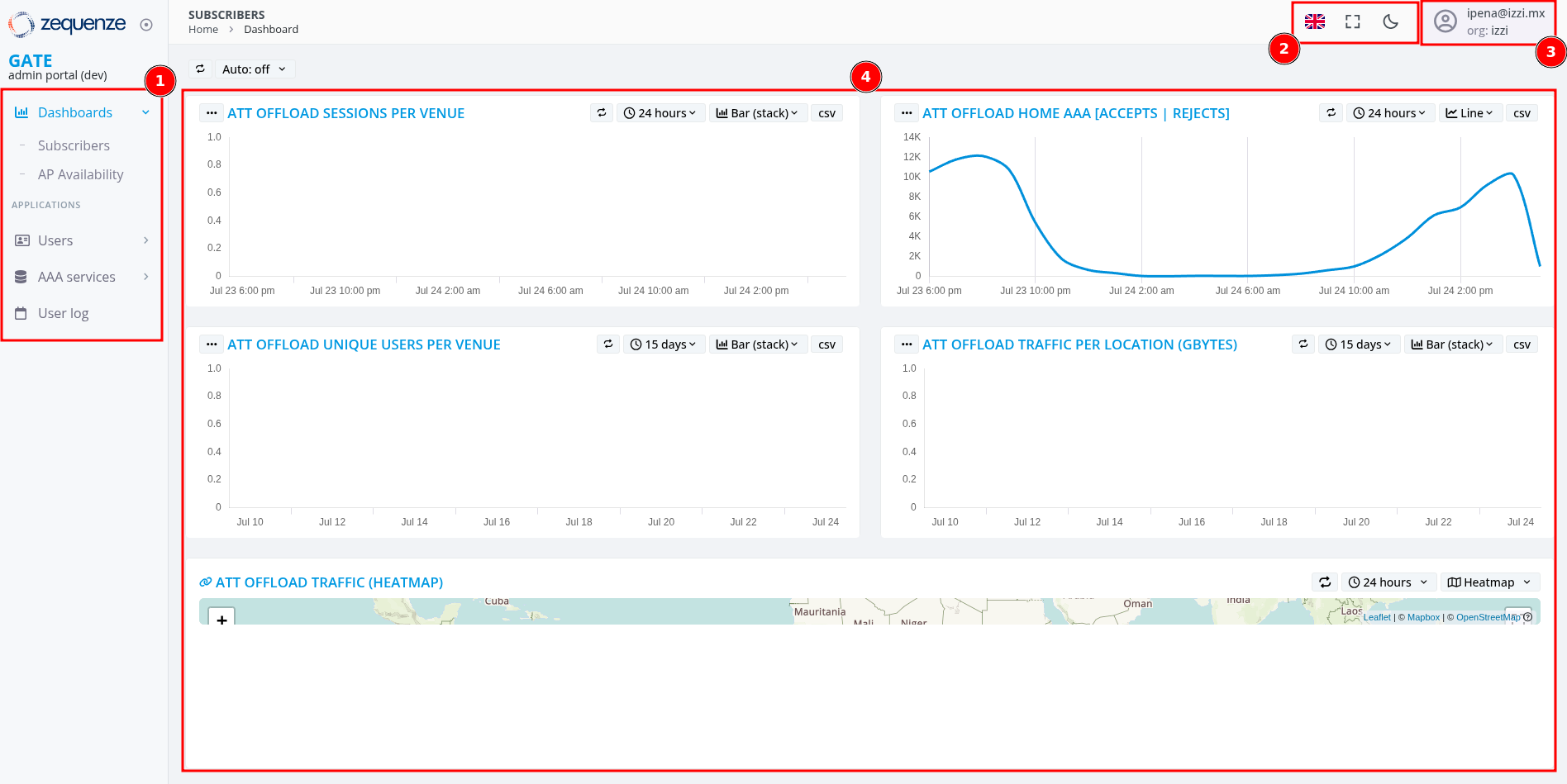 Dashboard principal