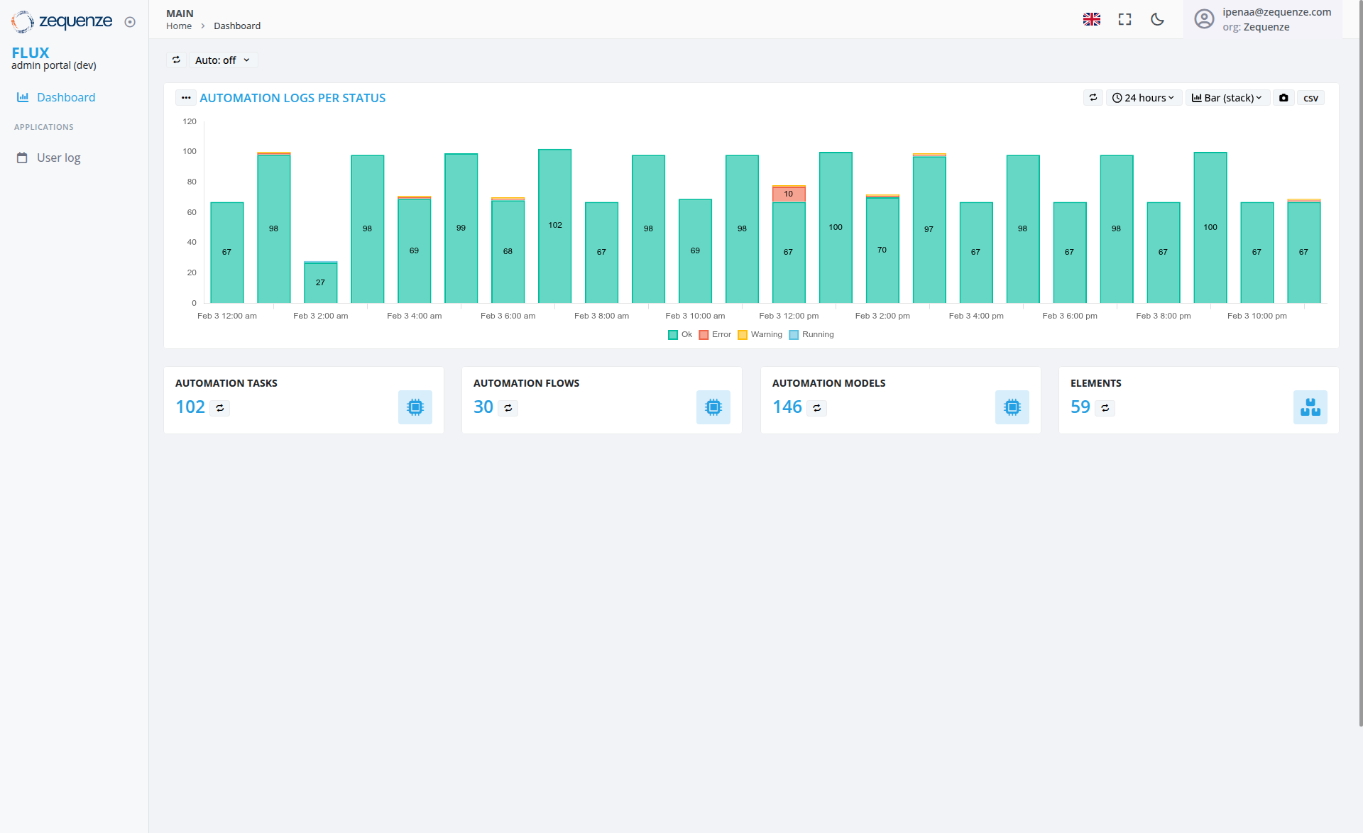 Screenshot - Dashboard: Main