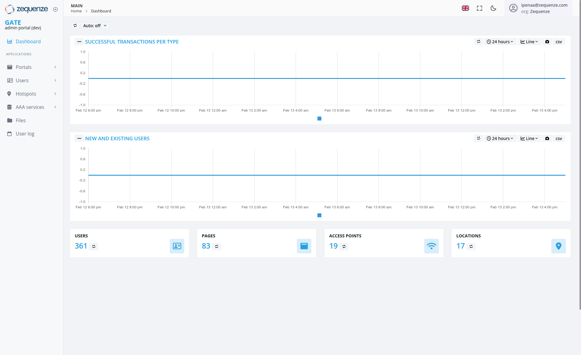 Screenshot - Dashboard: Main
