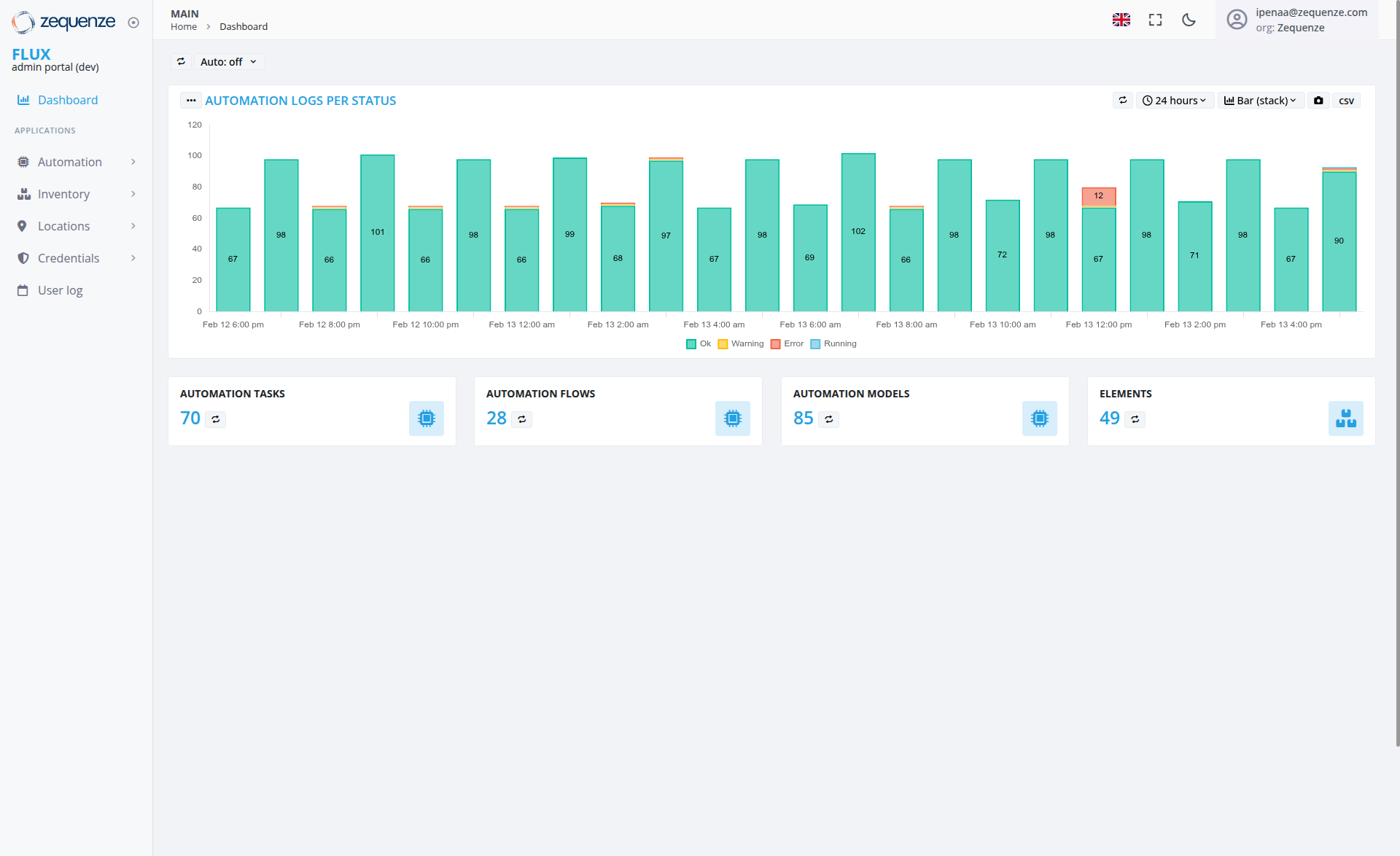 Screenshot - Dashboard: Main