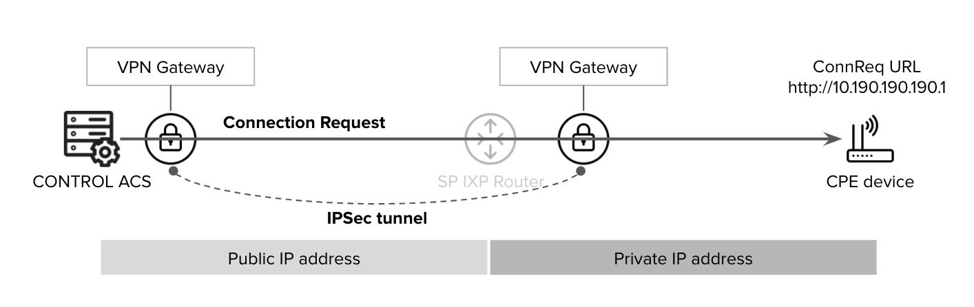 vpn-connreq.png