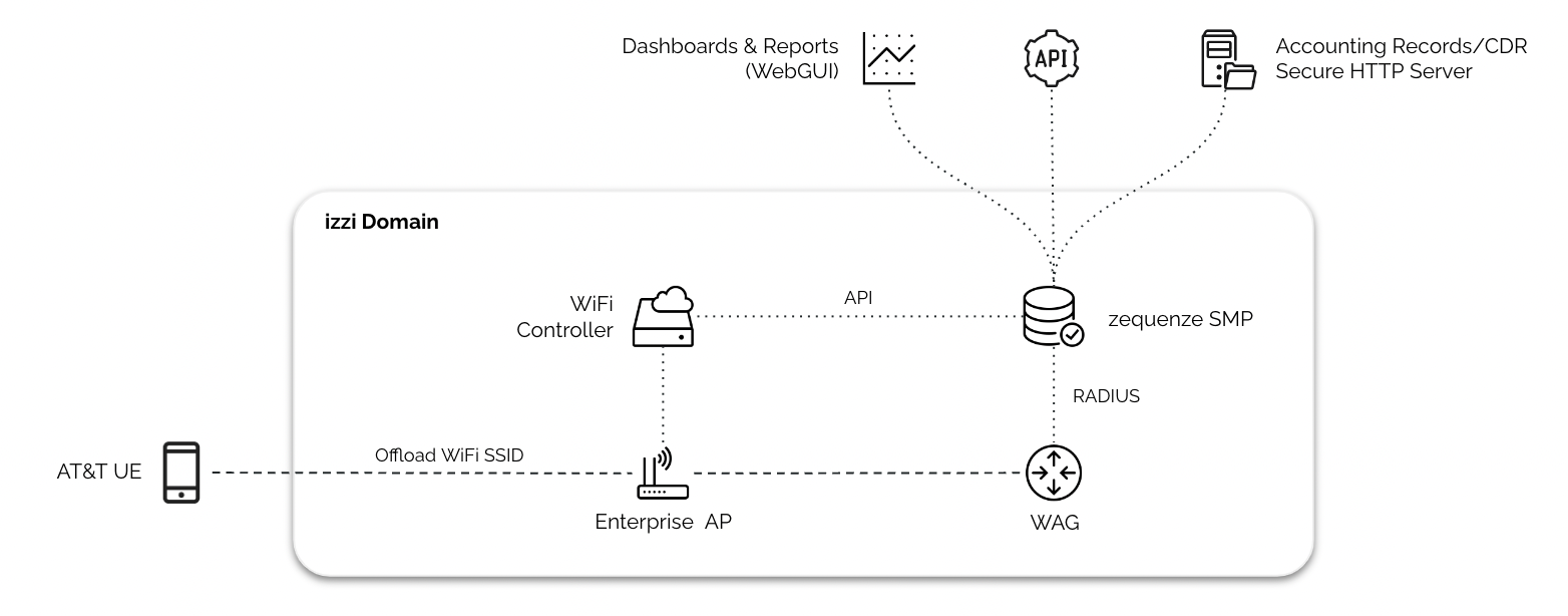 att-wifi-offload2.png