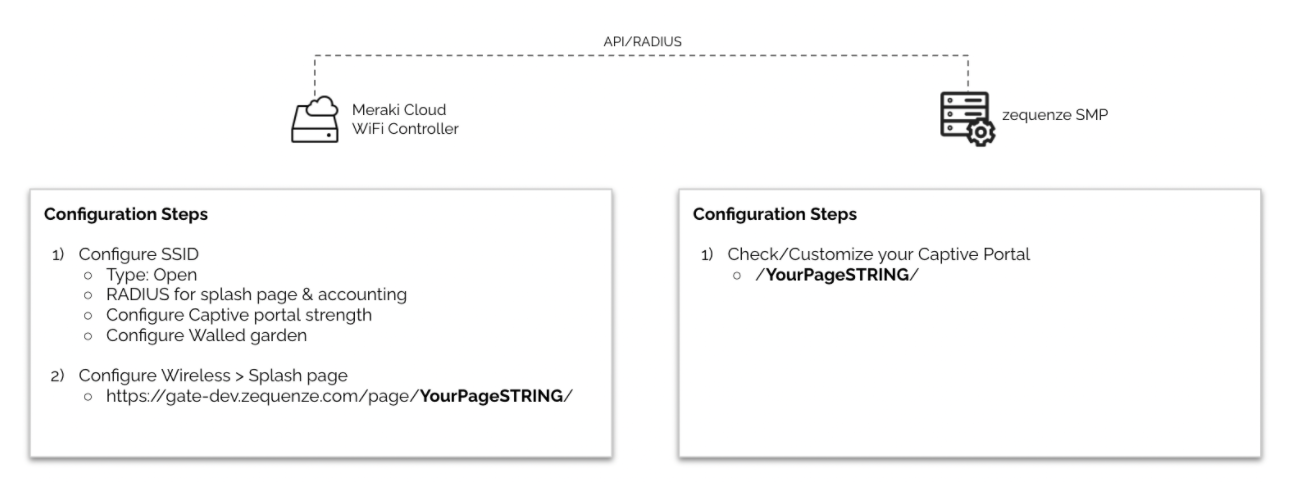meraki-integration.png