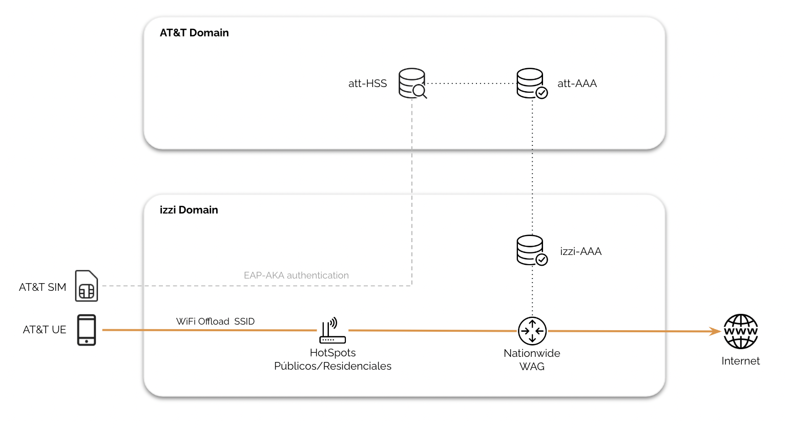 att-wifi-offload.png